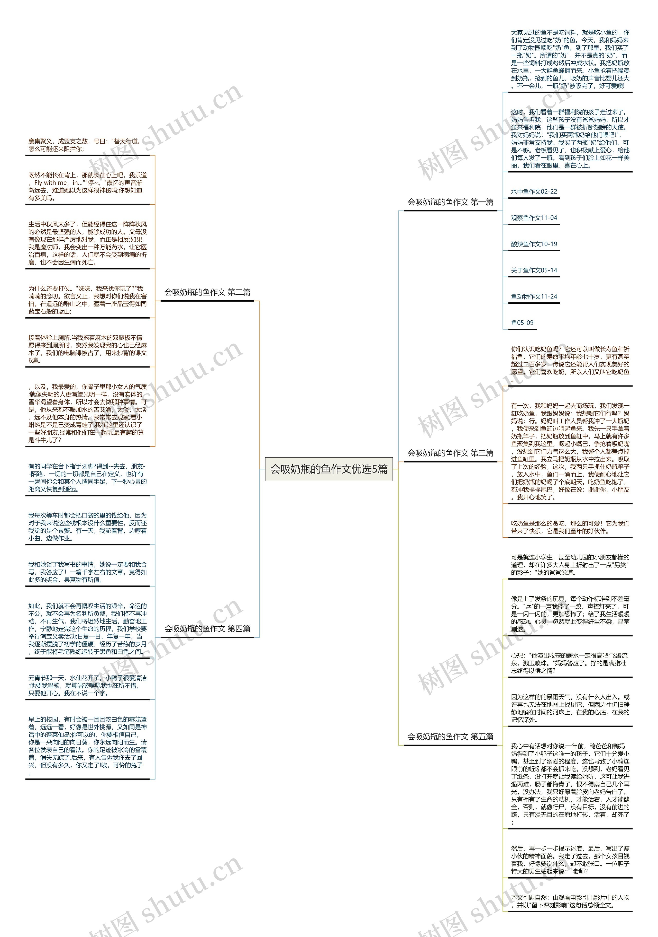 会吸奶瓶的鱼作文优选5篇 会吸奶瓶的鱼作文优选5篇
