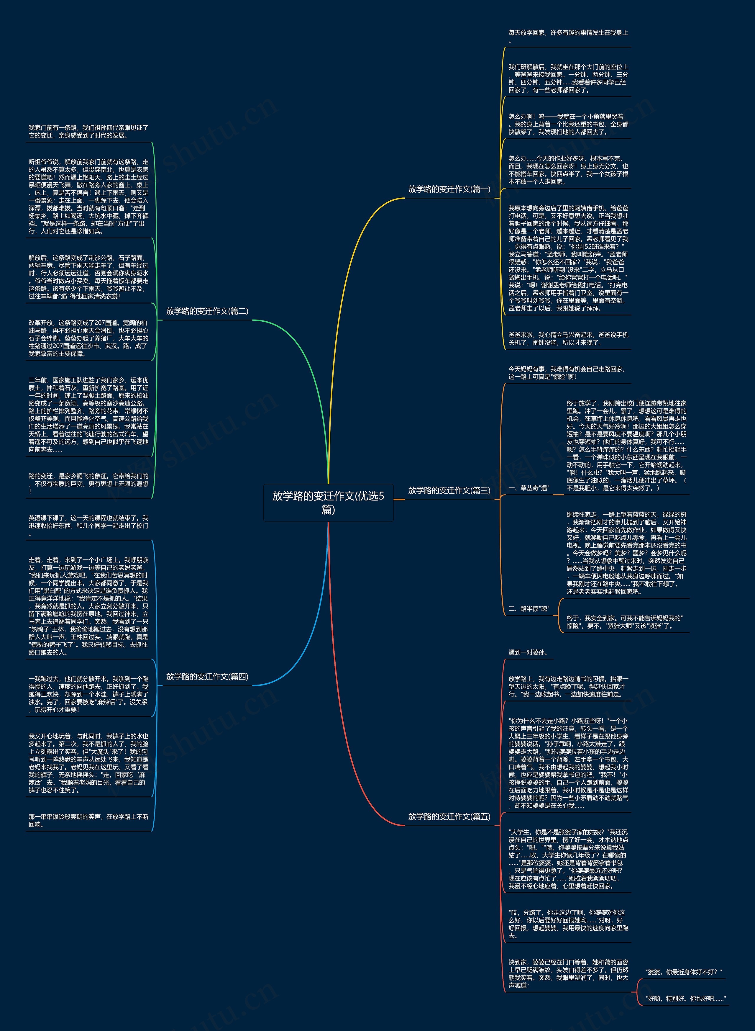 放学路的变迁作文(优选5篇)思维导图