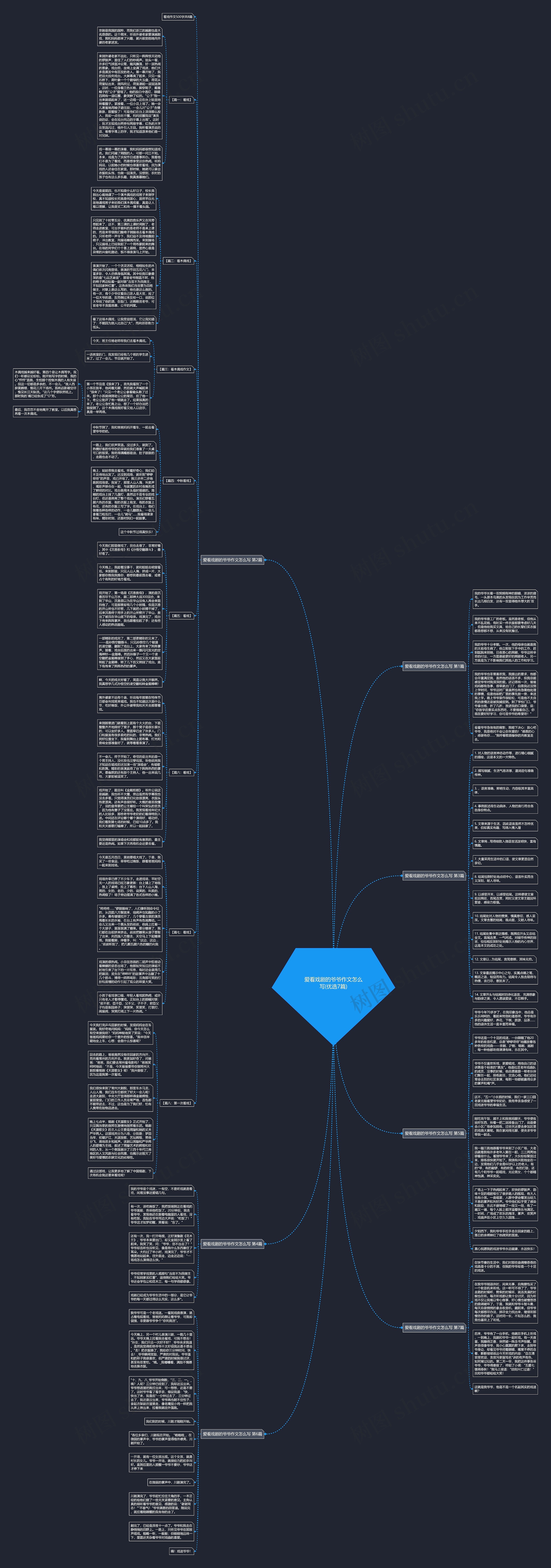 爱看戏剧的爷爷作文怎么写(优选7篇)思维导图