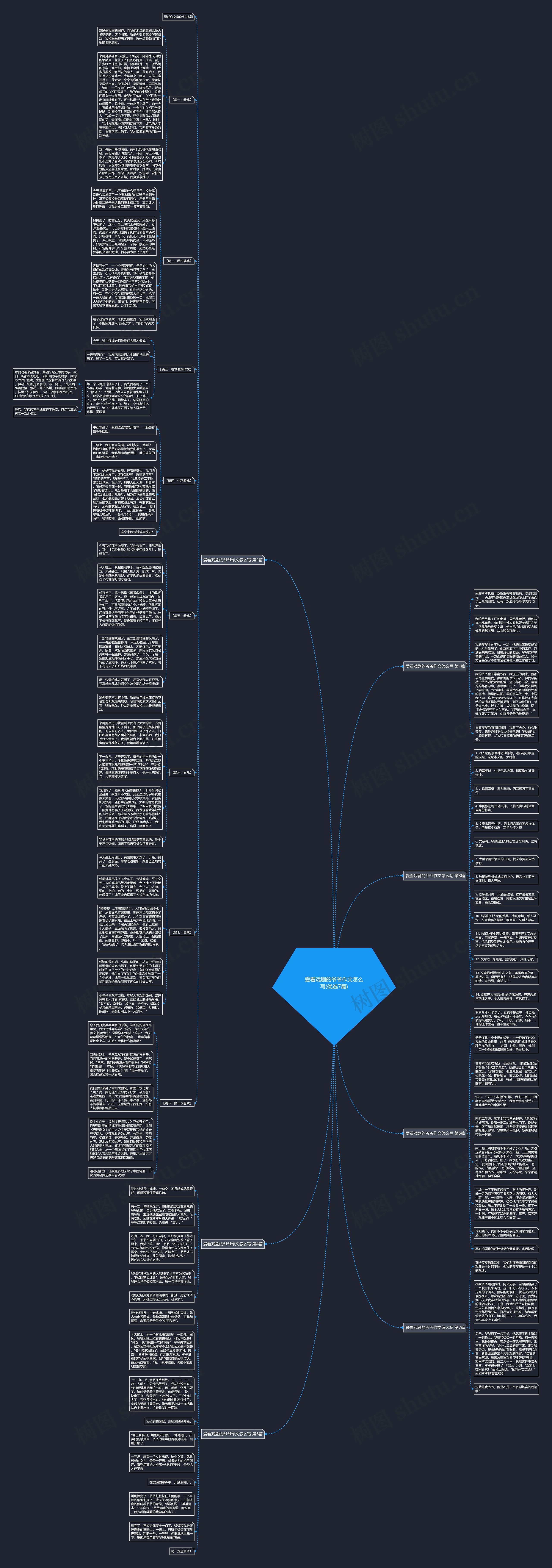 爱看戏剧的爷爷作文怎么写(优选7篇) 爱看戏剧的爷爷作文怎么写(优选7篇)