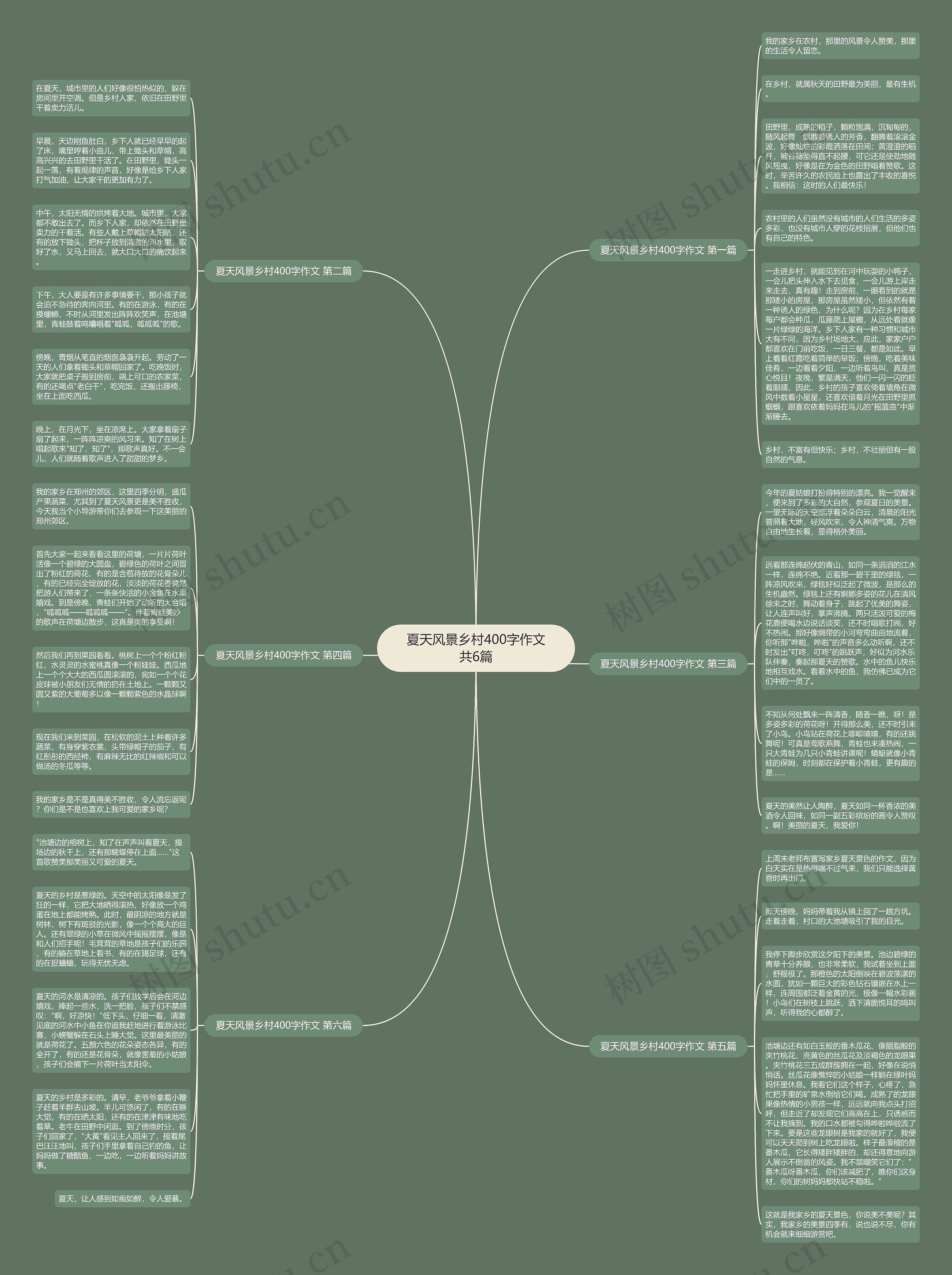 夏天风景乡村400字作文共6篇思维导图