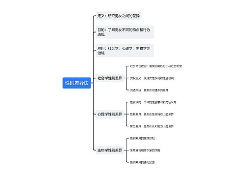 性别差异法