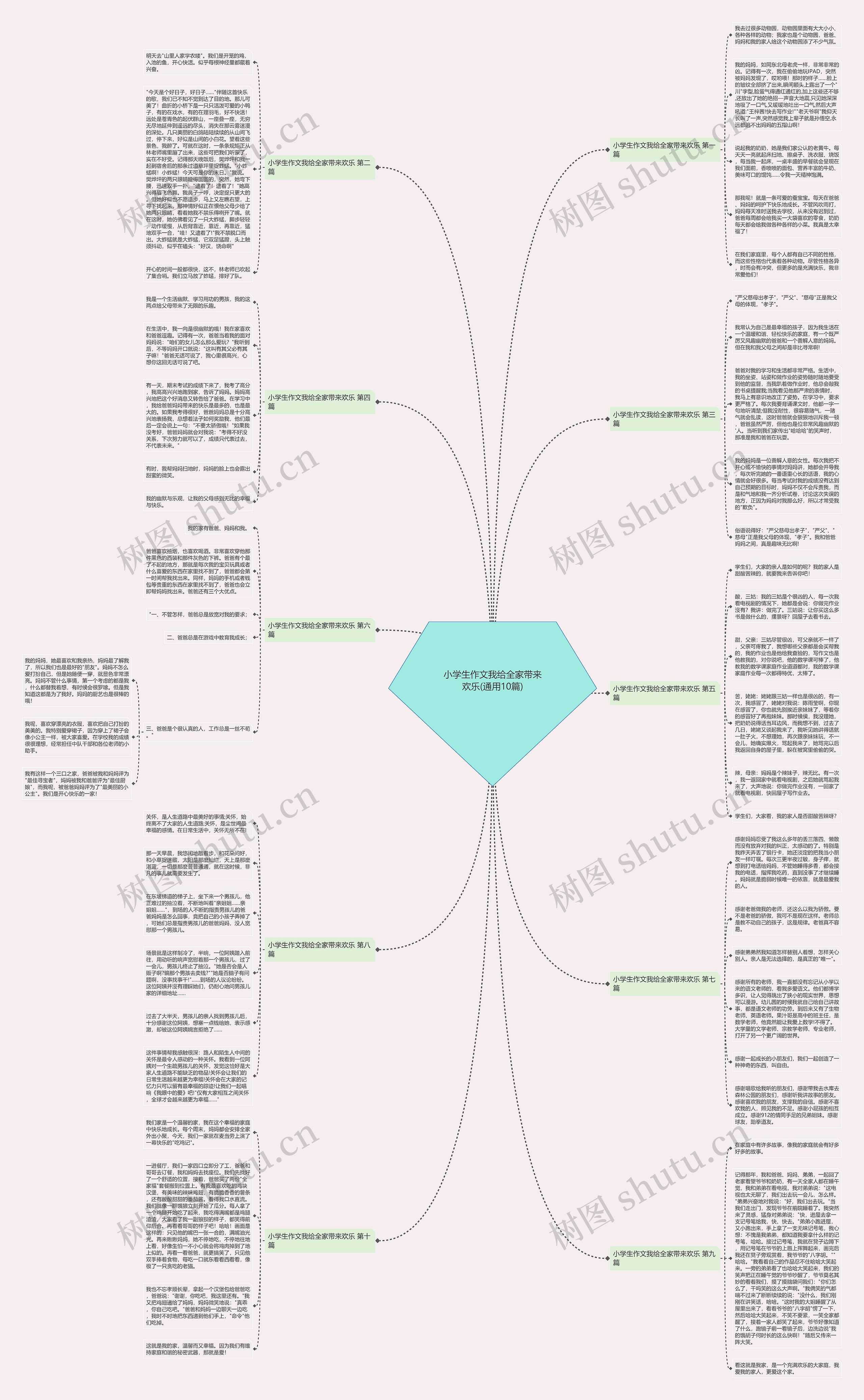 小学生作文我给全家带来欢乐(通用10篇)思维导图