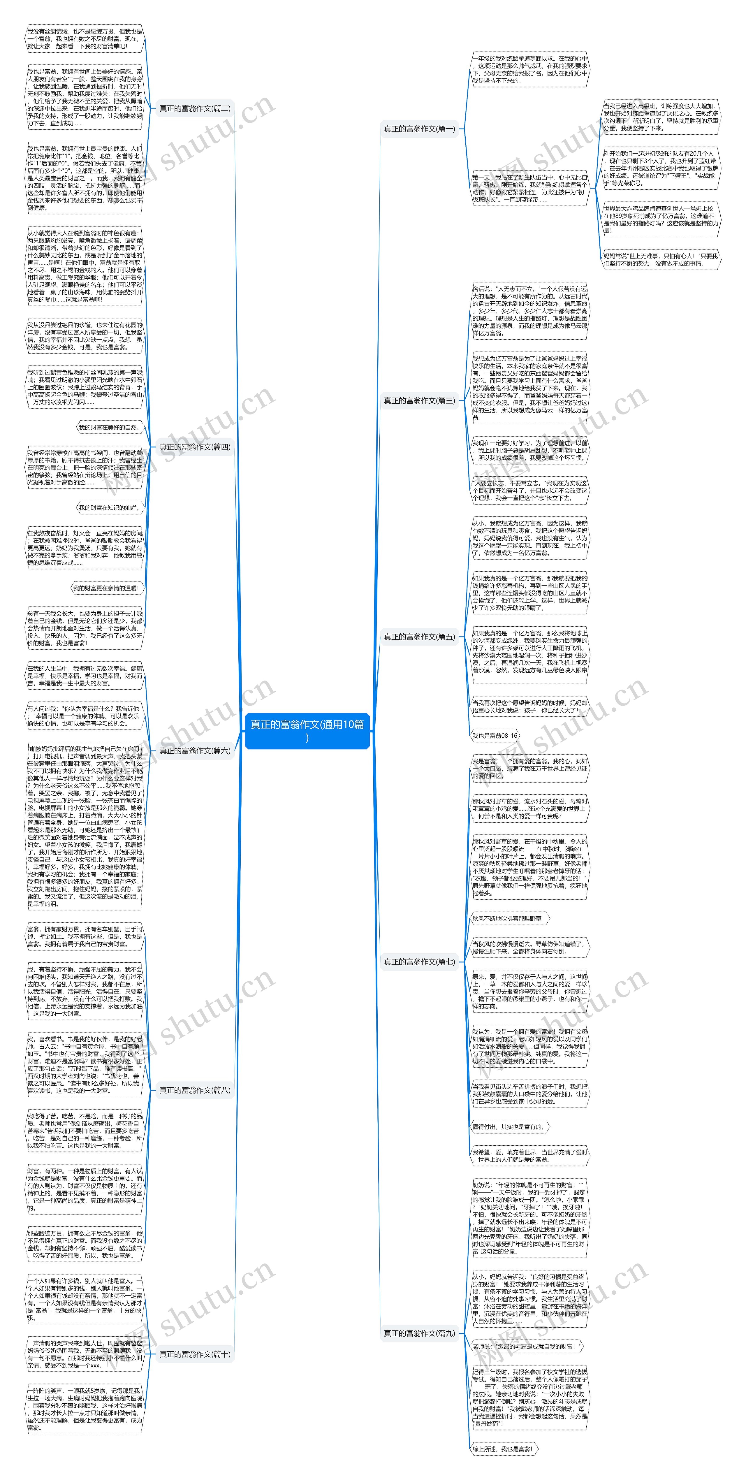 真正的富翁作文(通用10篇)思维导图