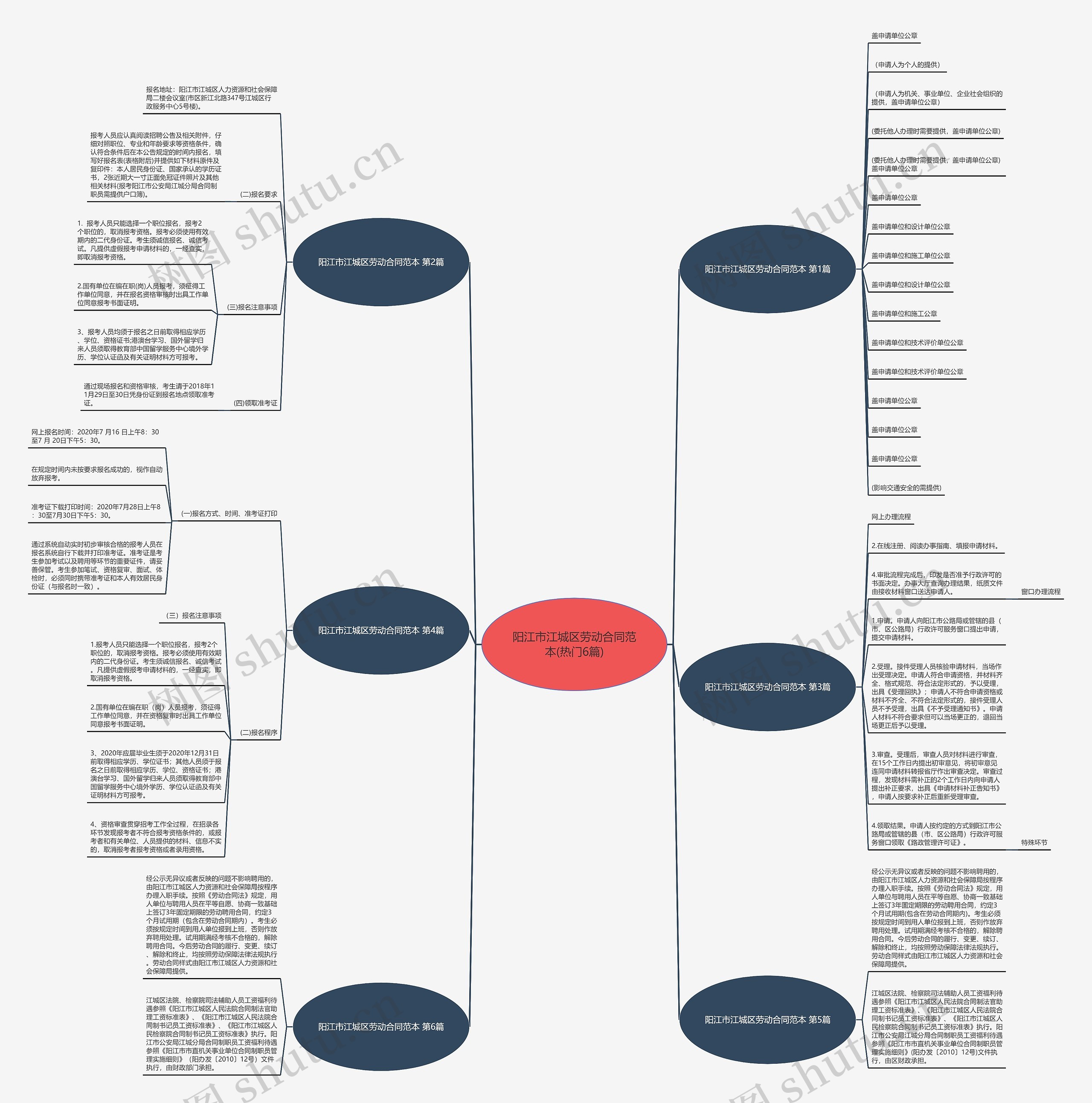 阳江市江城区劳动合同范本(热门6篇)思维导图