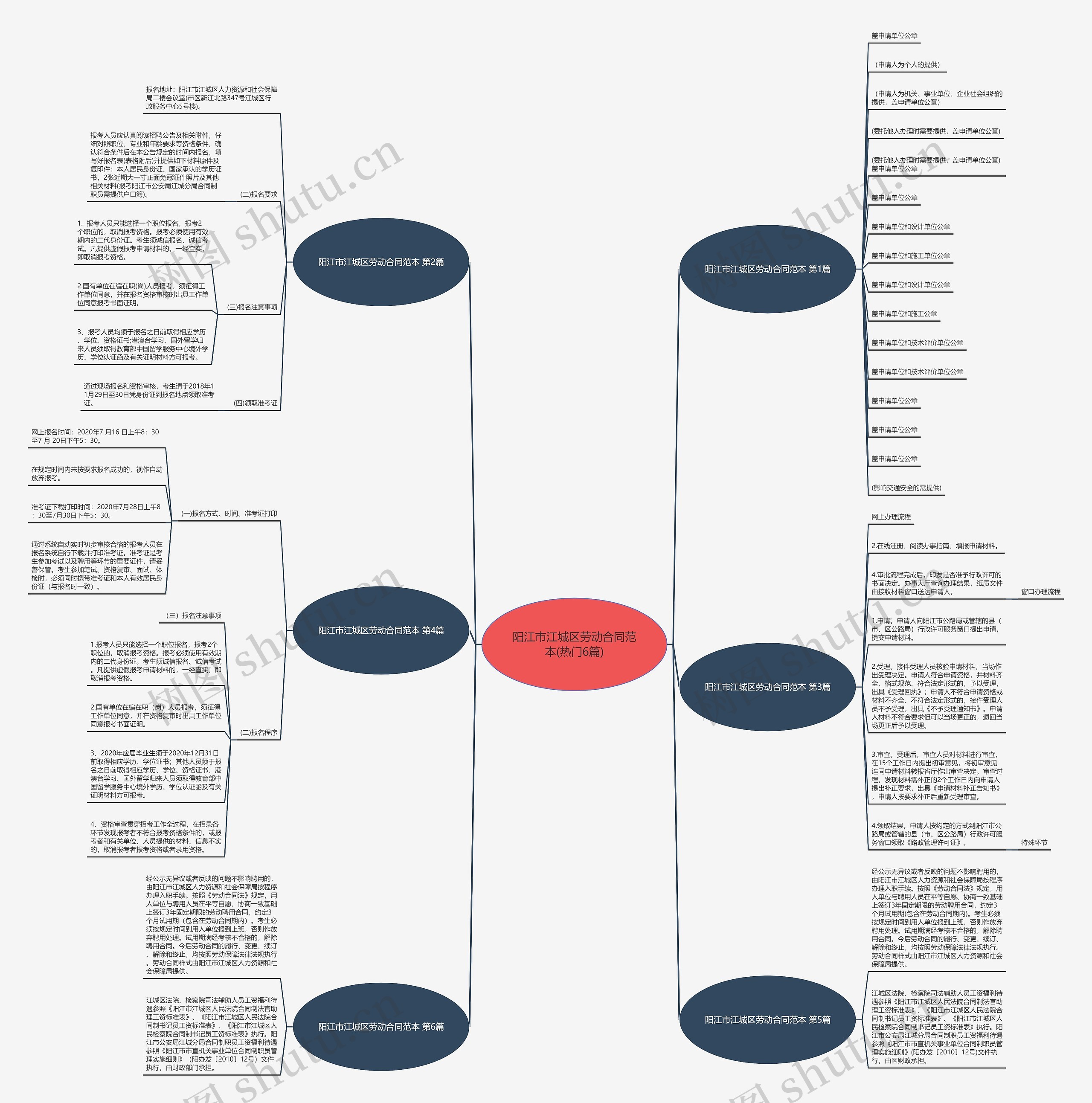 阳江市江城区劳动合同范本(热门6篇) 阳江市江城区劳动合同范本(热门6篇)
