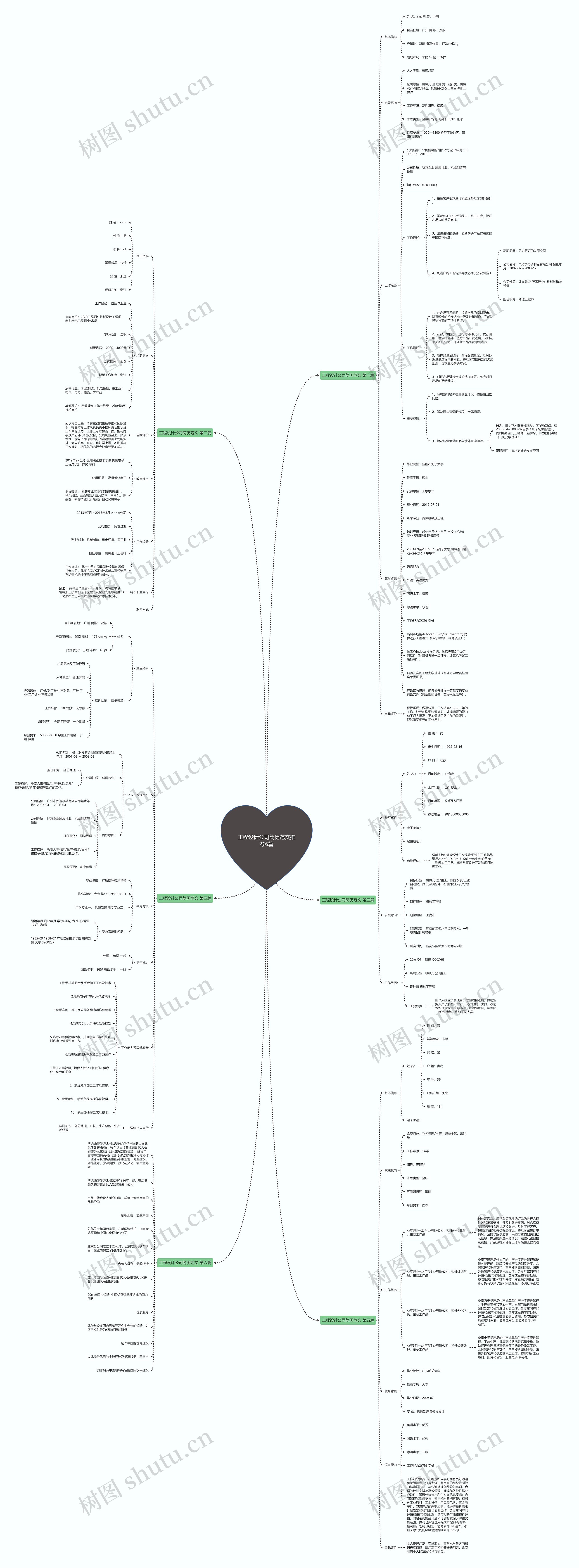 工程设计公司简历范文推荐6篇思维导图