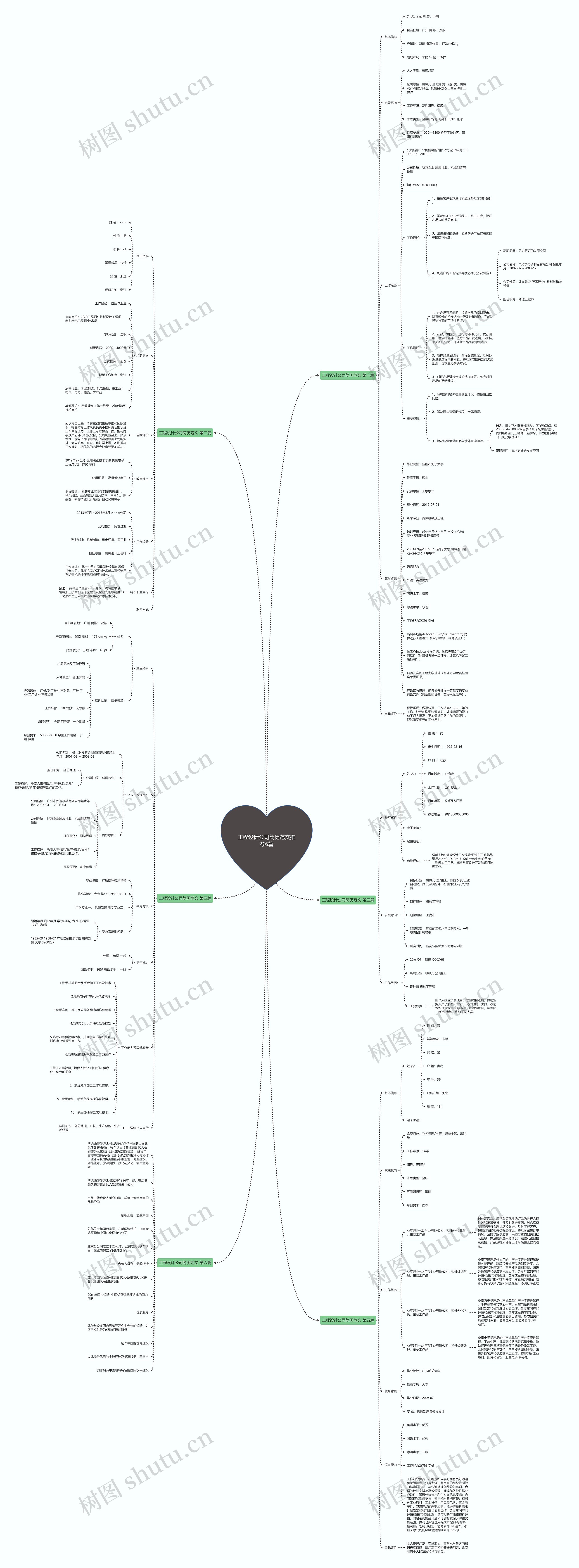 工程设计公司简历范文推荐6篇 工程设计公司简历范文推荐6篇