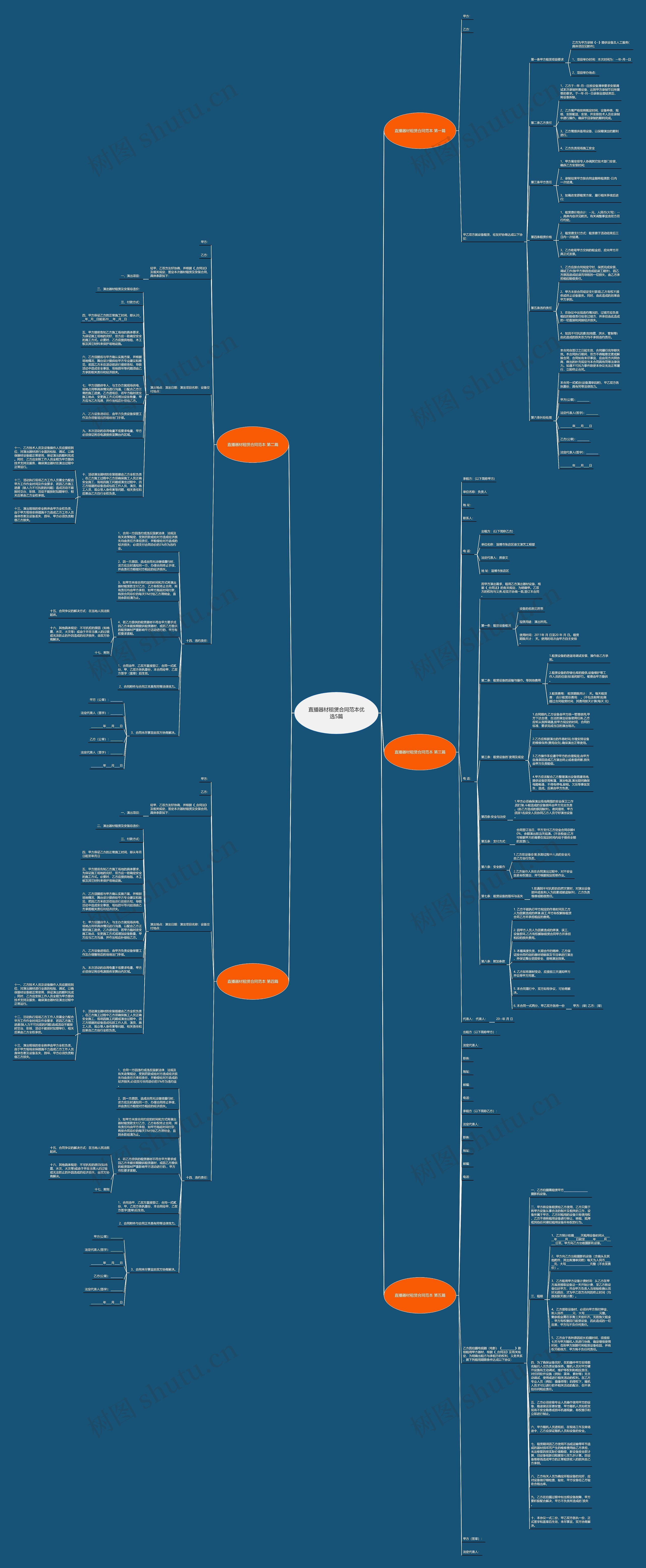 直播器材租赁合同范本优选5篇思维导图