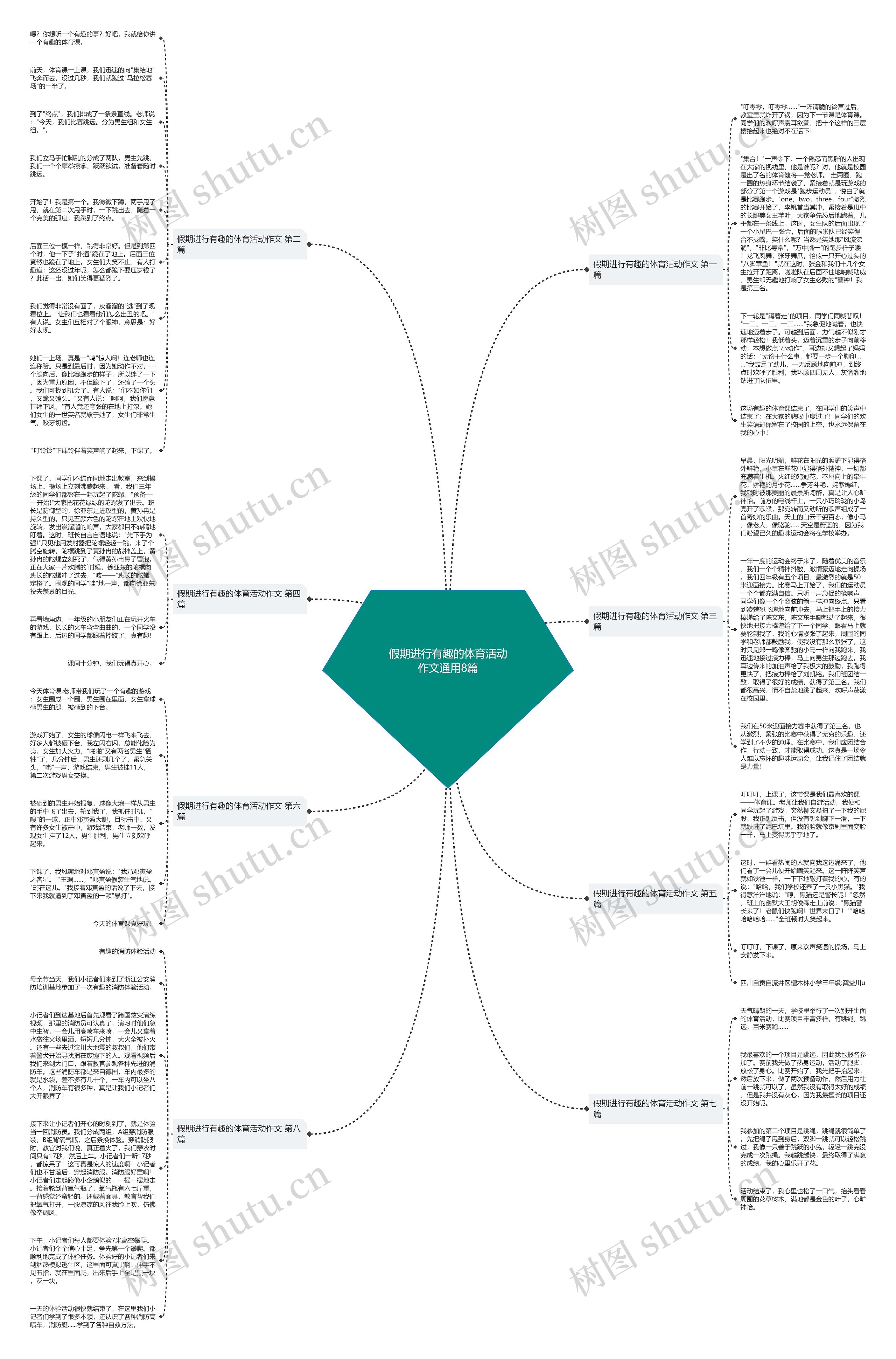假期进行有趣的体育活动作文通用8篇思维导图