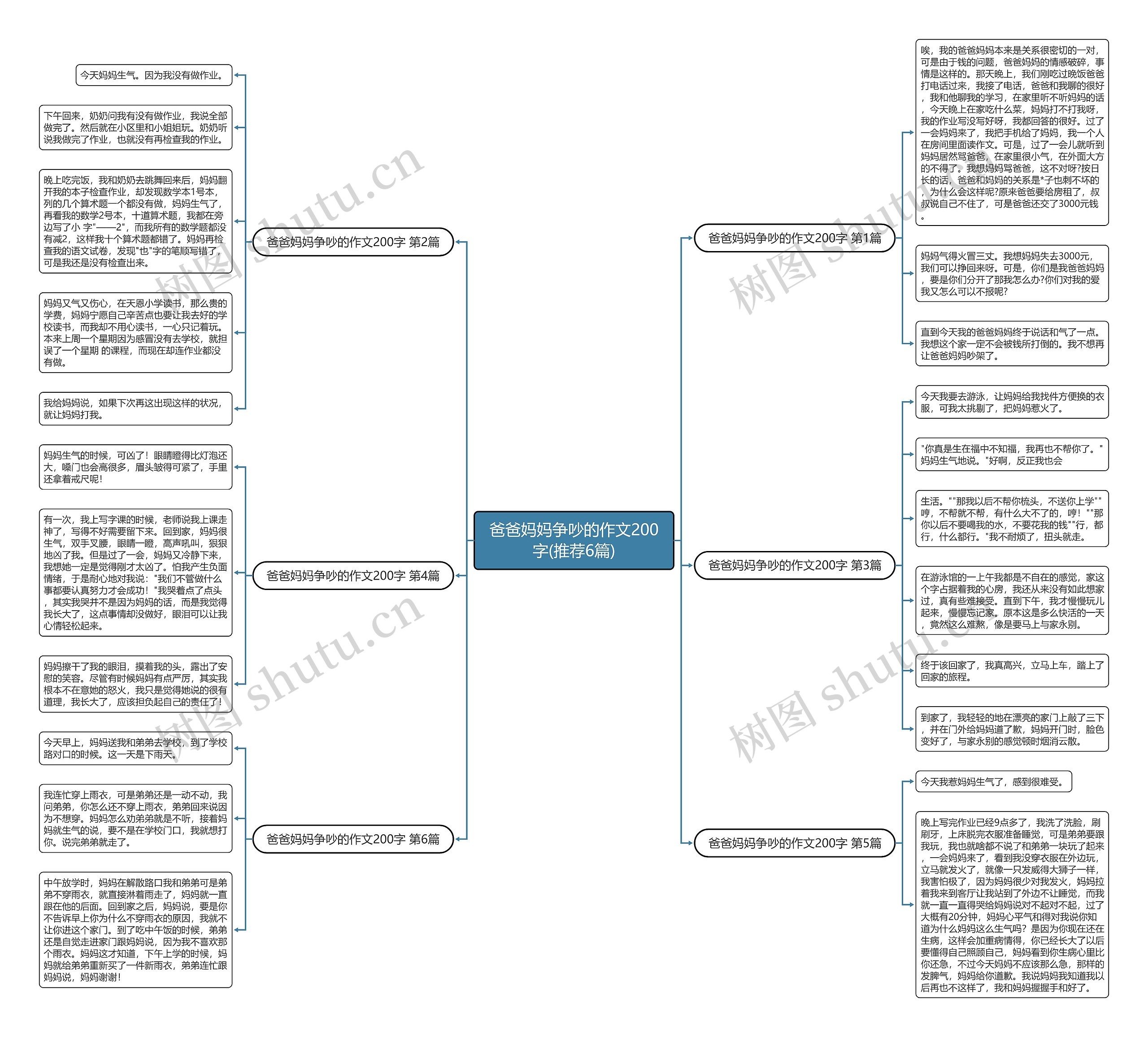 爸爸妈妈争吵的作文200字(推荐6篇)思维导图