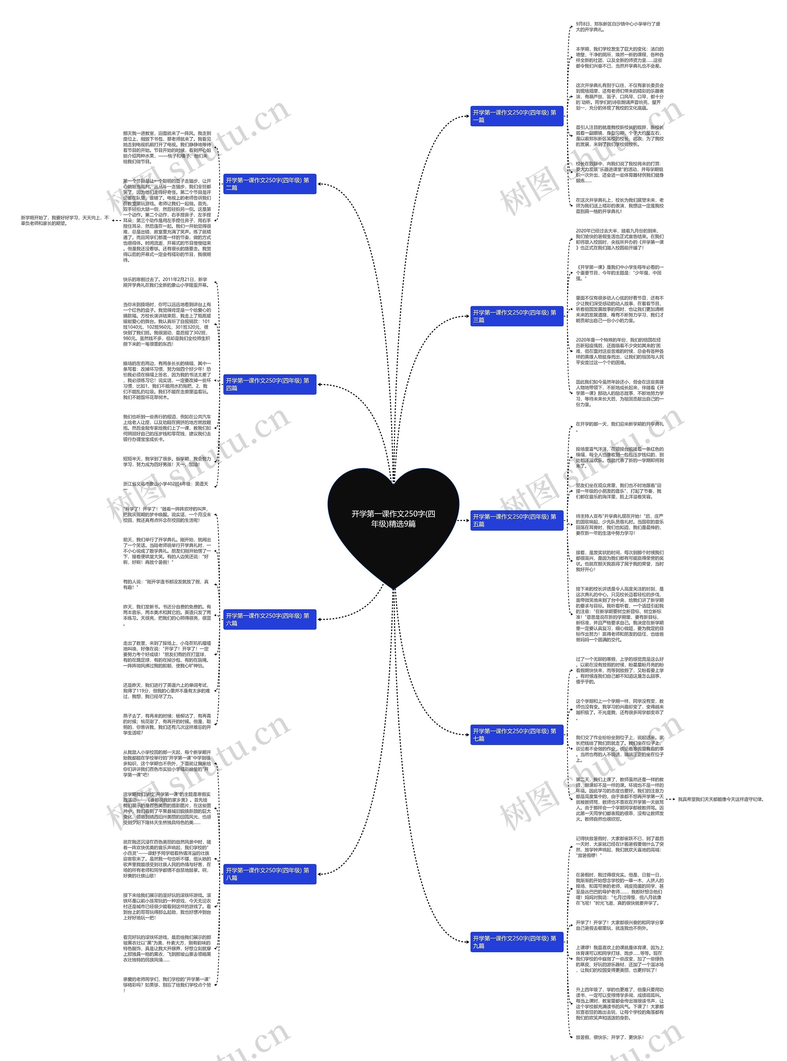 开学第一课作文250字(四年级)精选9篇思维导图