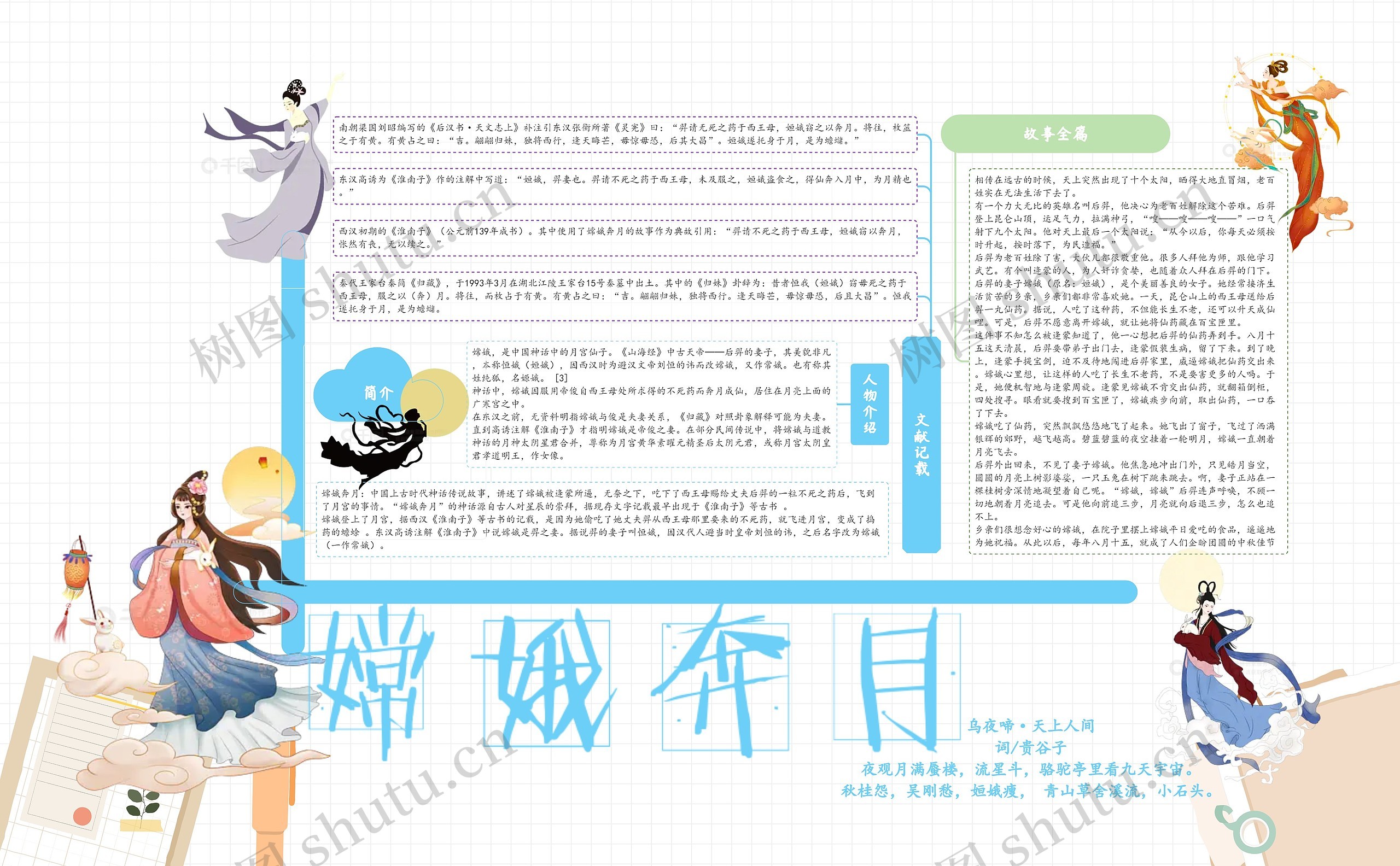 嫦娥奔月思维导图
