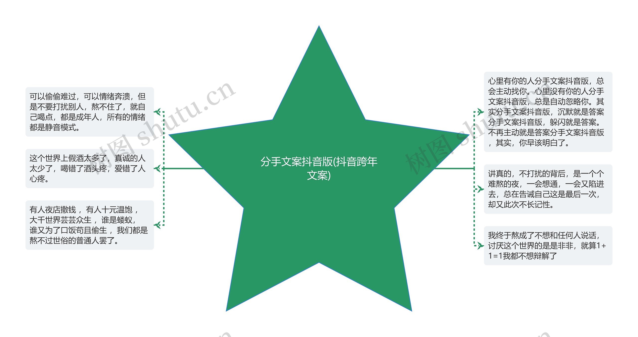 分手文案抖音版(抖音跨年文案)