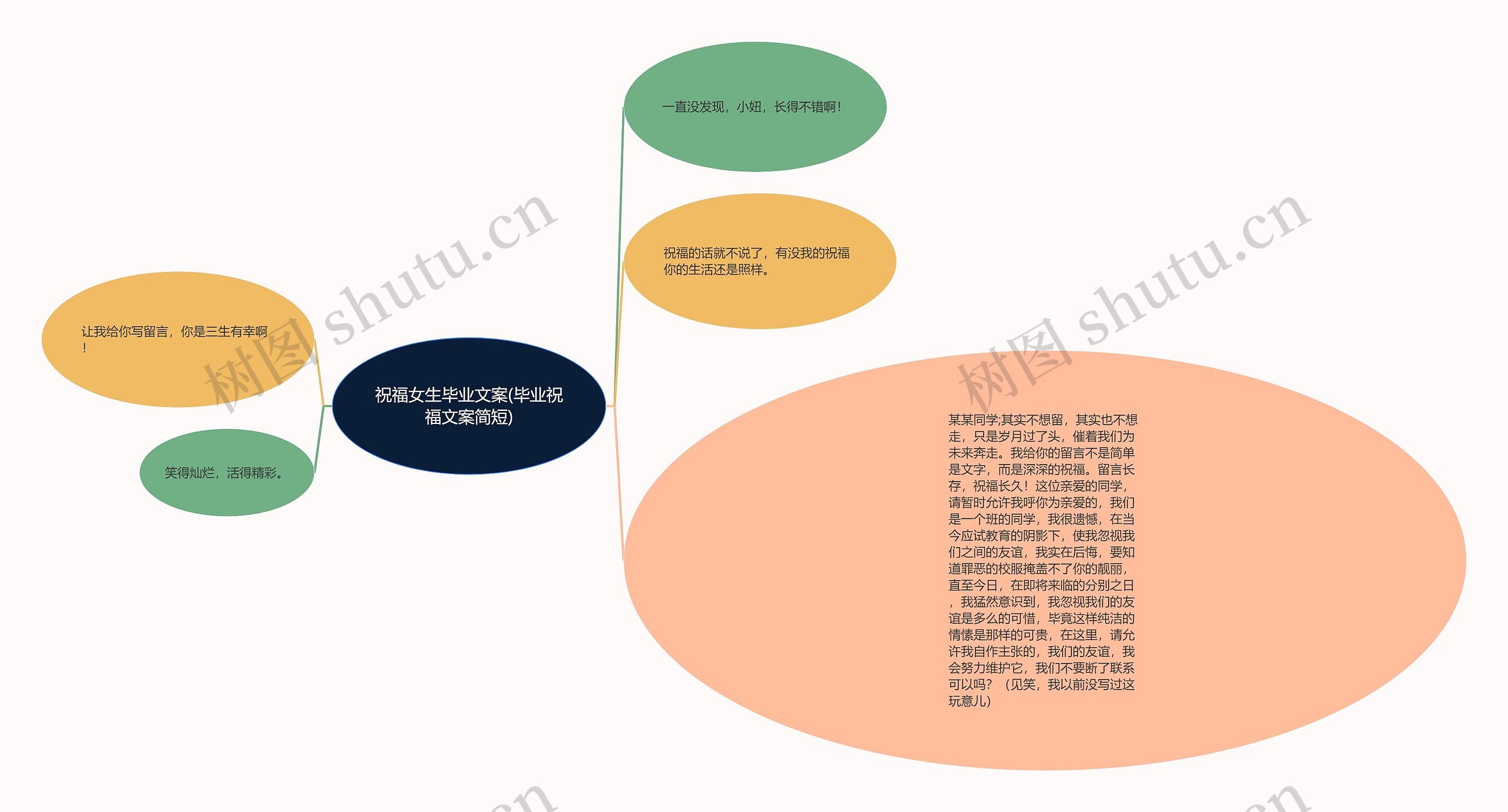 祝福女生毕业文案(毕业祝福文案简短)思维导图