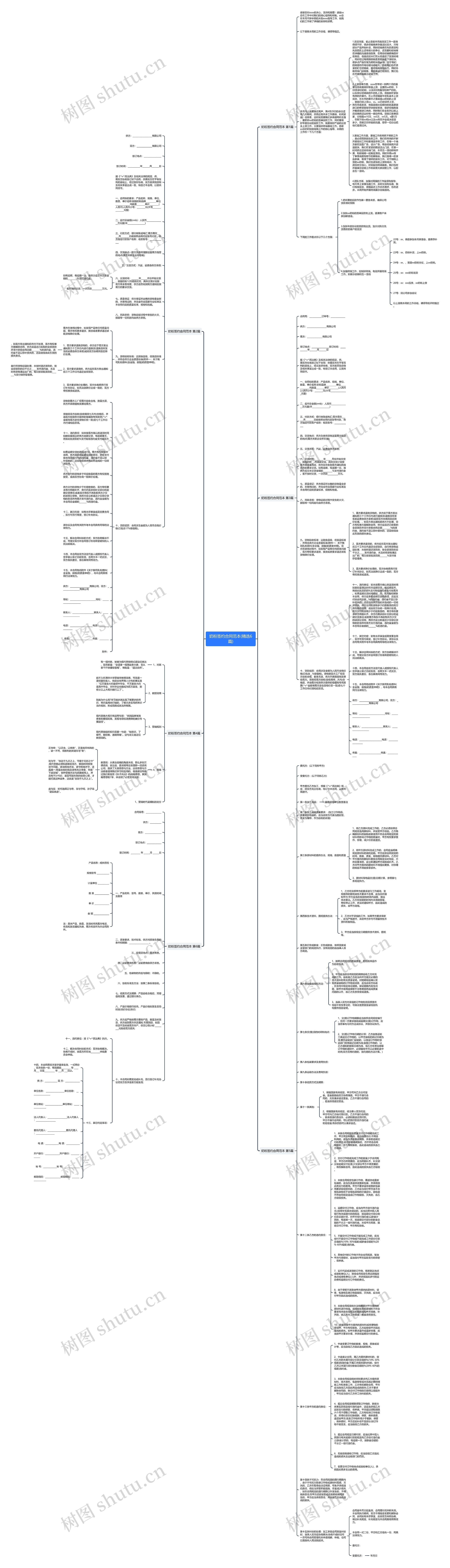 奶粉签约合同范本(精选6篇)思维导图