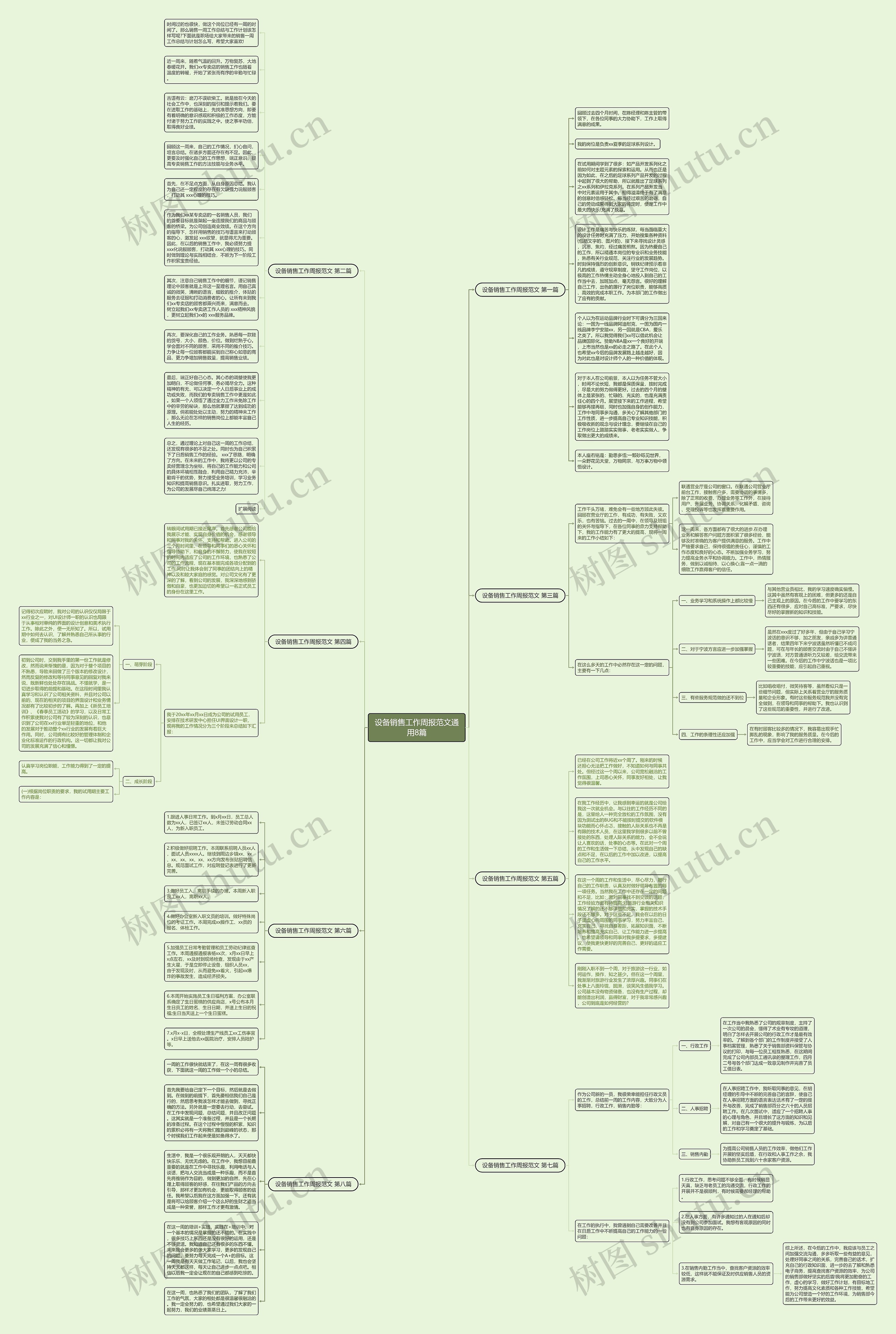 设备销售工作周报范文通用8篇思维导图
