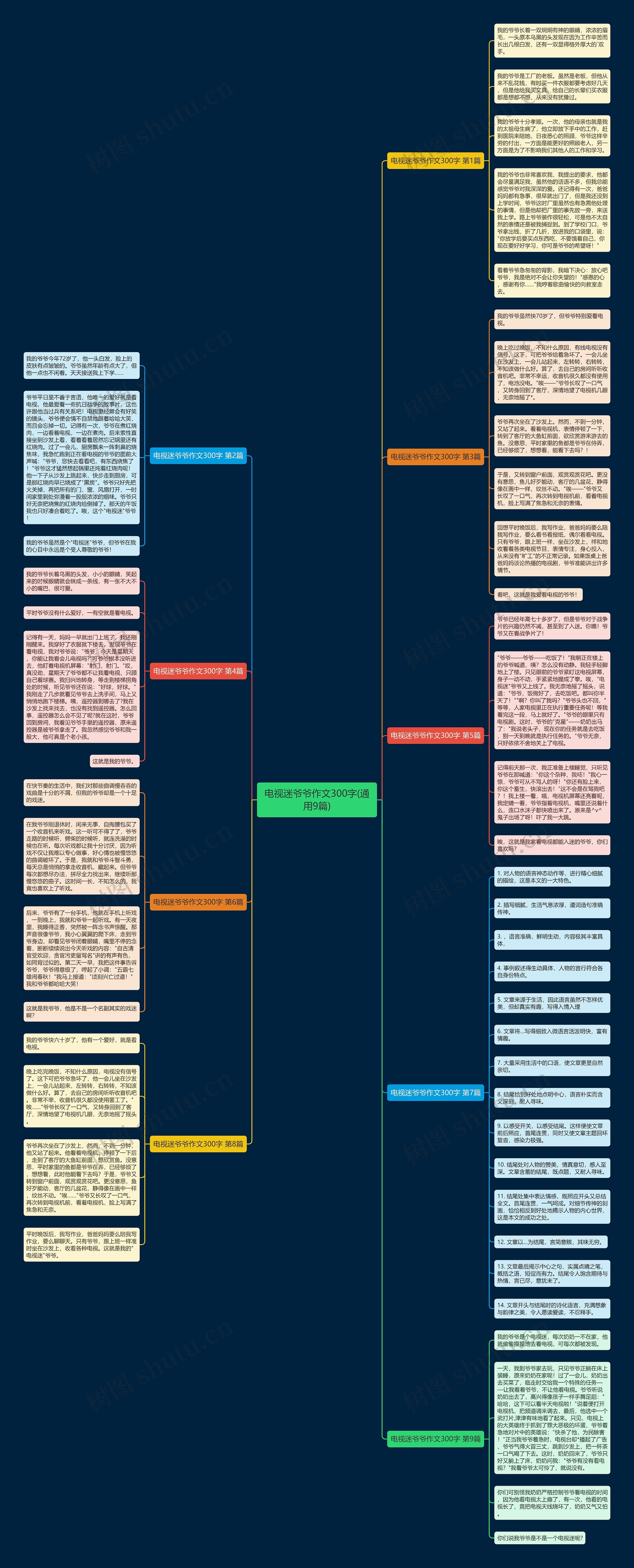 电视迷爷爷作文300字(通用9篇)思维导图