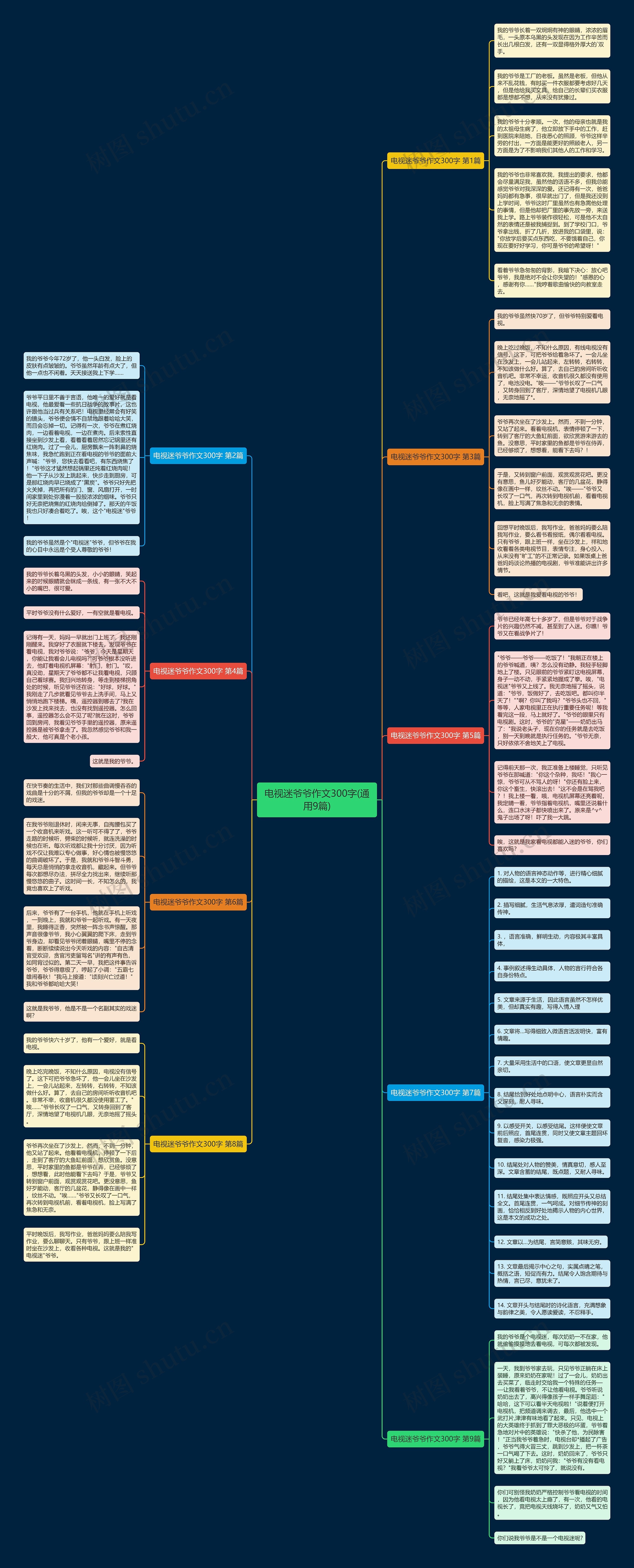 电视迷爷爷作文300字(通用9篇) 电视迷爷爷作文300字(通用9篇)