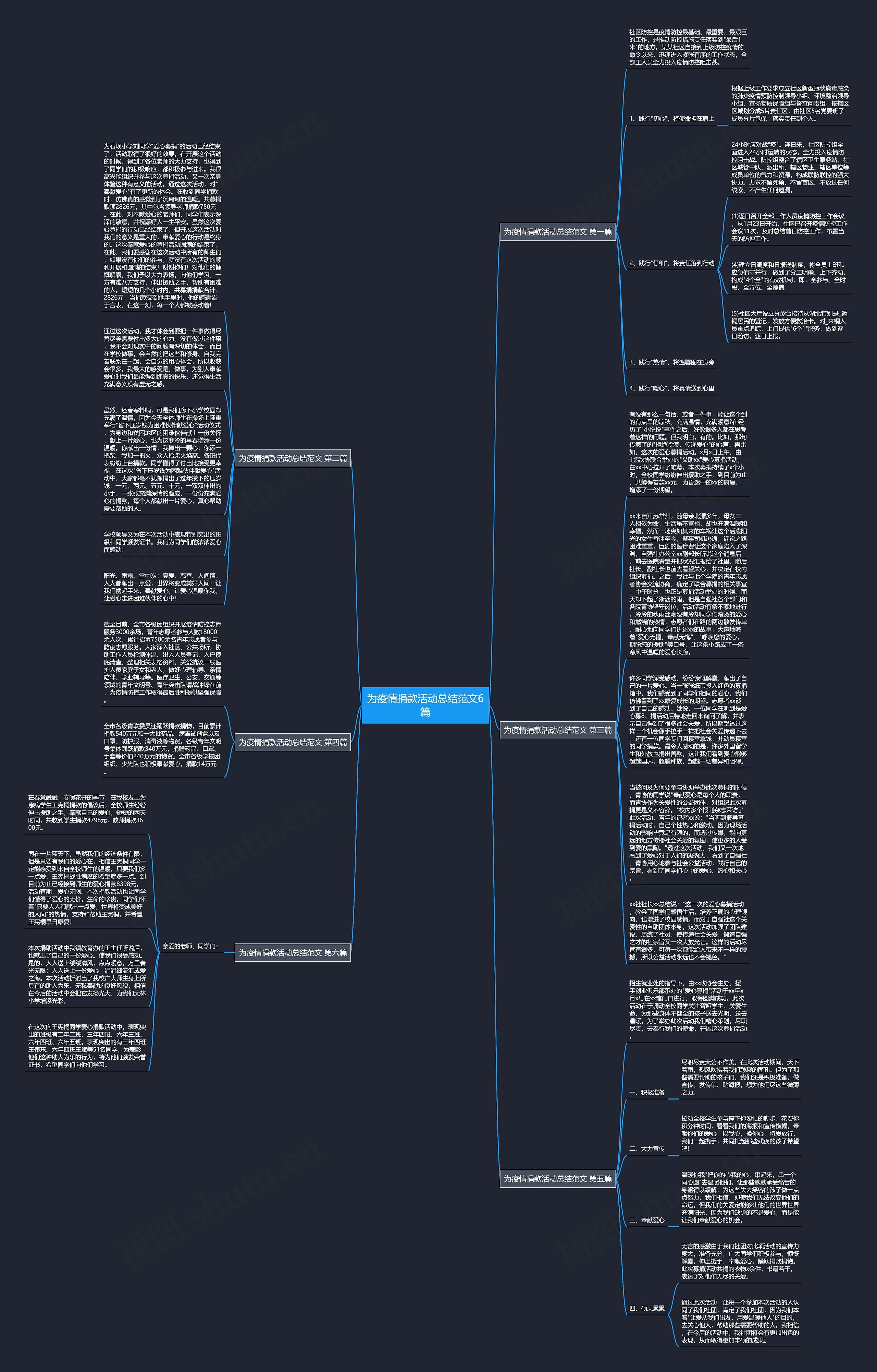 为疫情捐款活动总结范文6篇思维导图