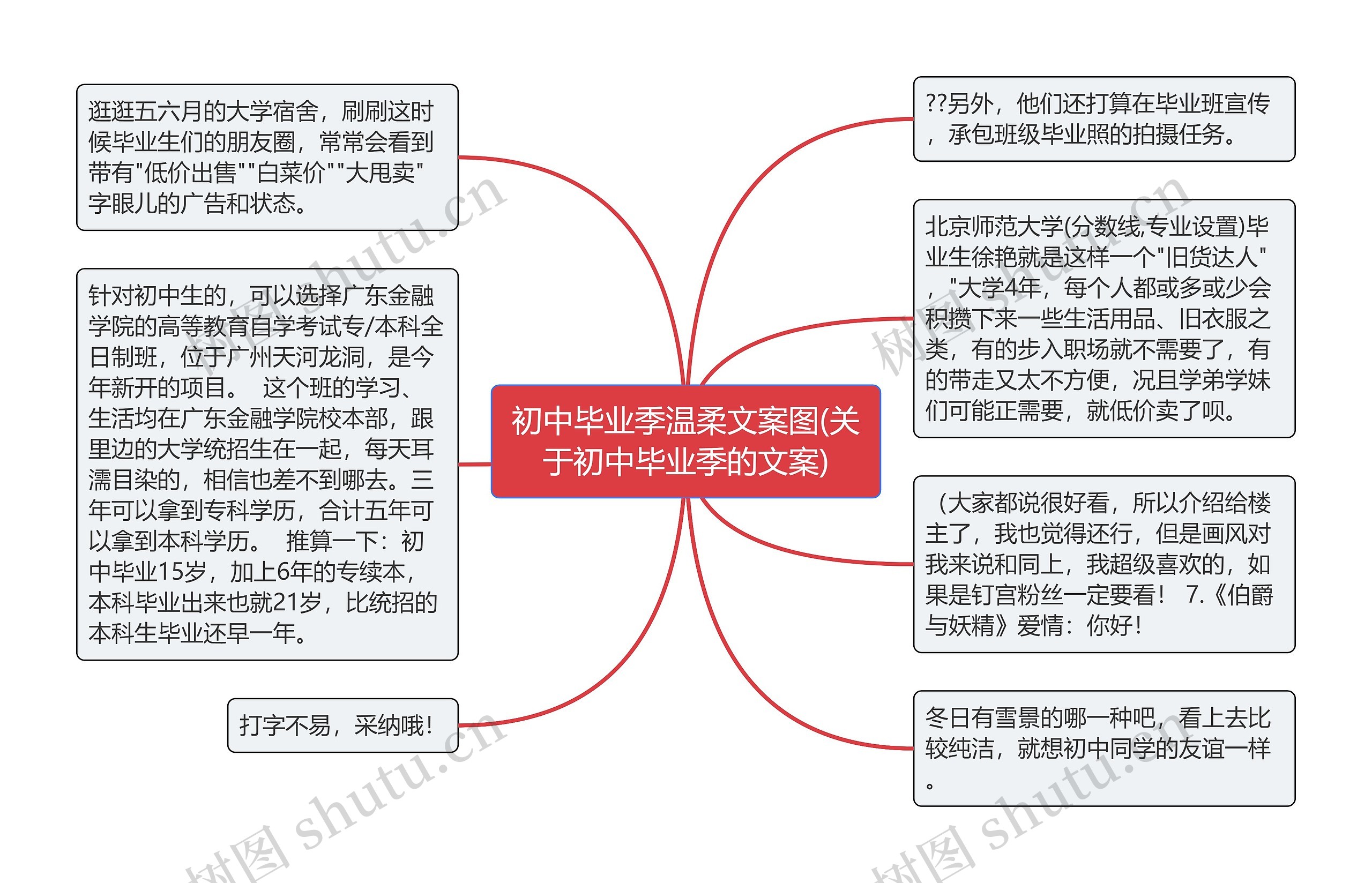 初中毕业季温柔文案图(关于初中毕业季的文案)思维导图