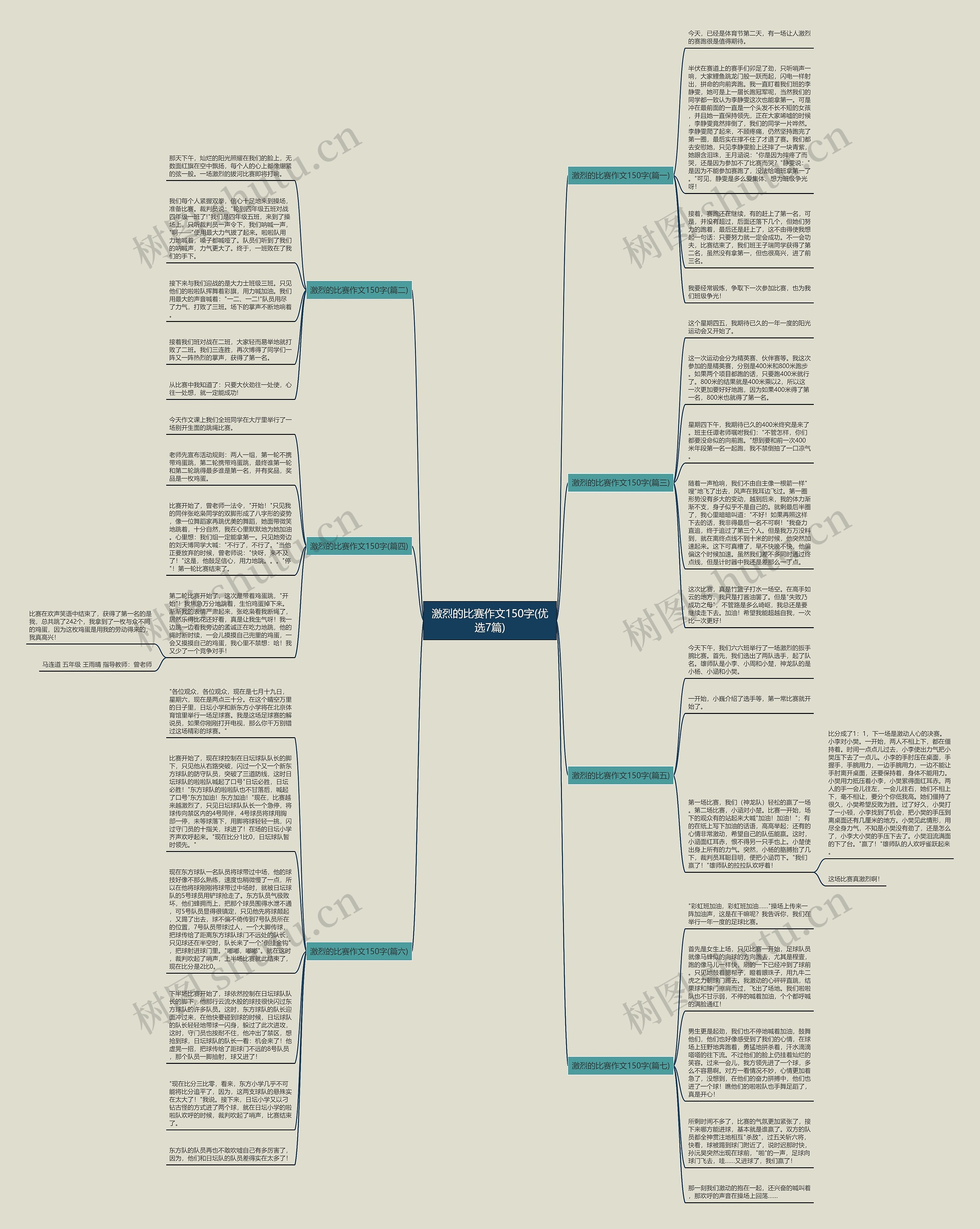 激烈的比赛作文150字(优选7篇)思维导图
