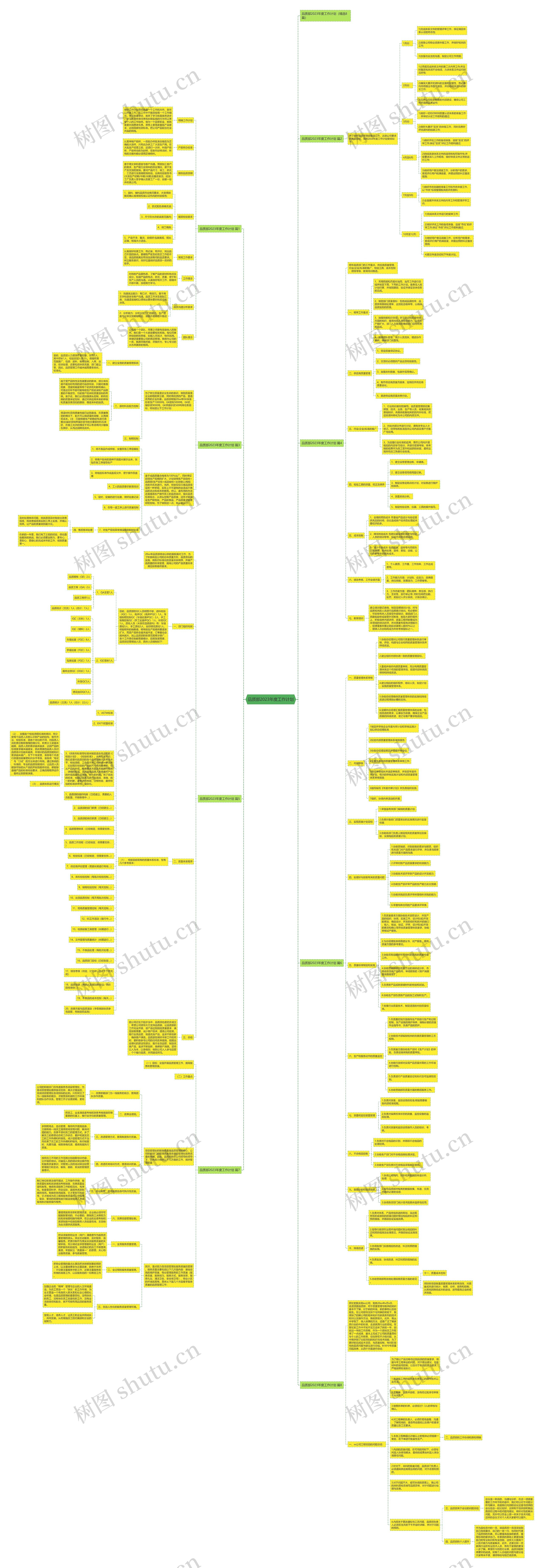 品质部2023年度工作计划思维导图