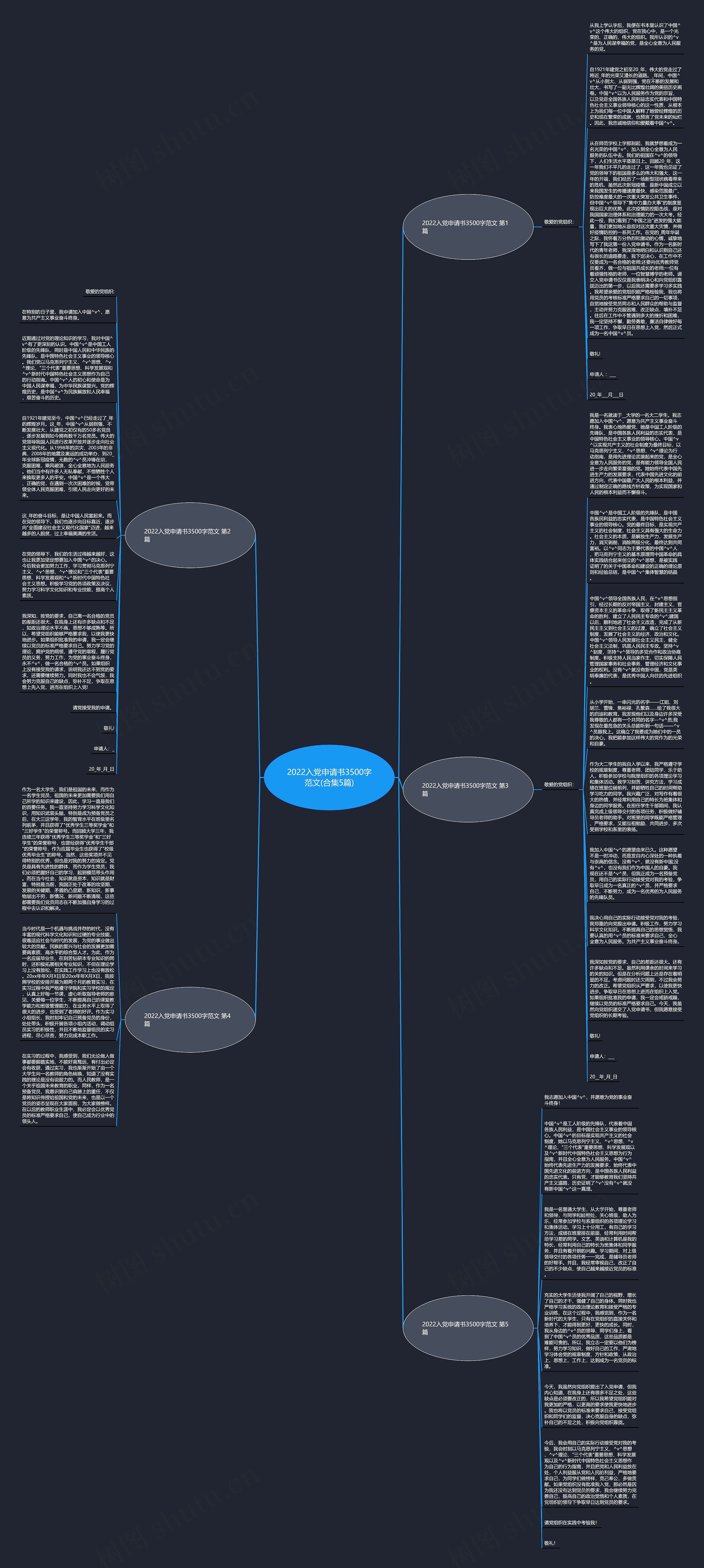 2022入党申请书3500字范文(合集5篇)思维导图