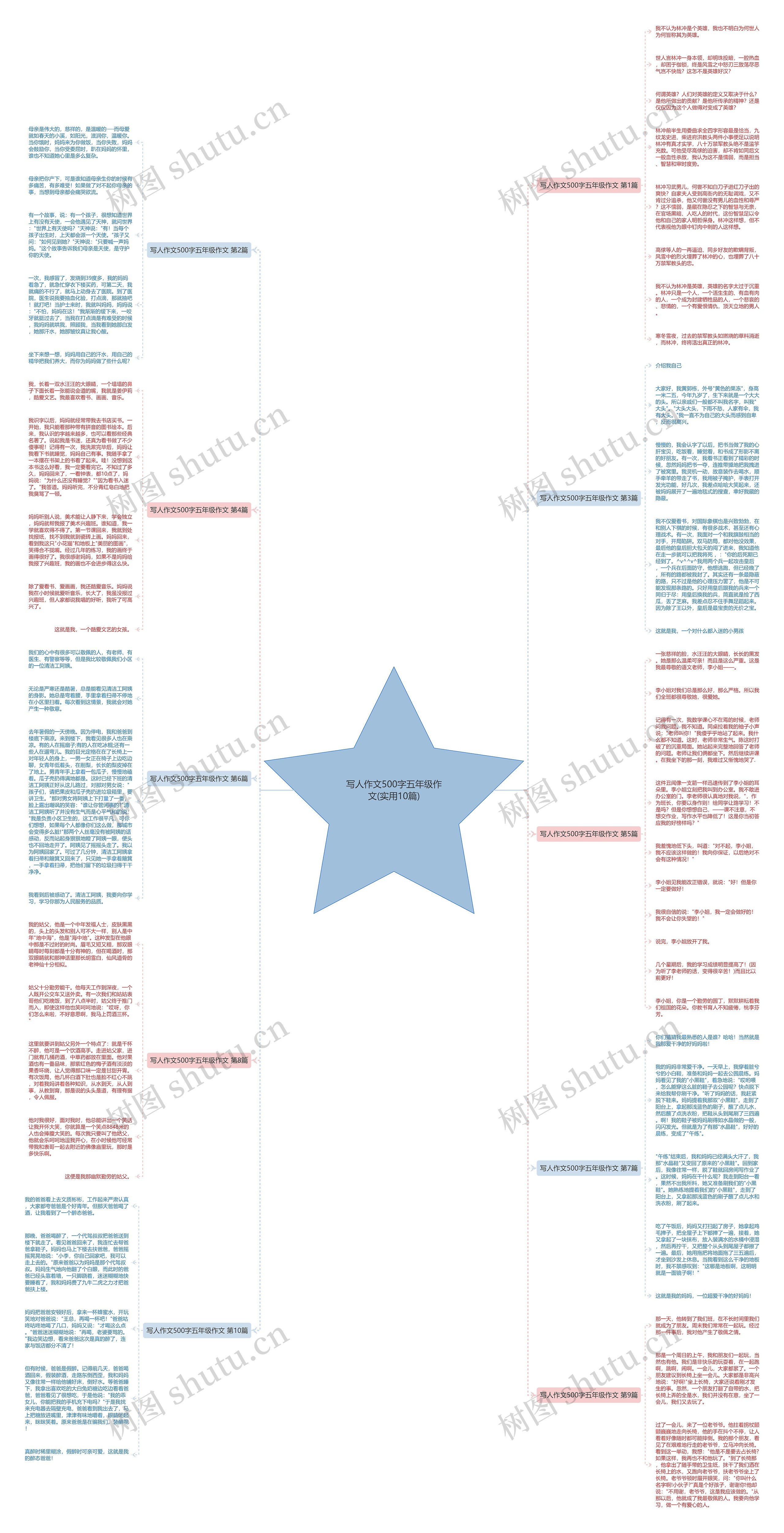 写人作文500字五年级作文(实用10篇)思维导图