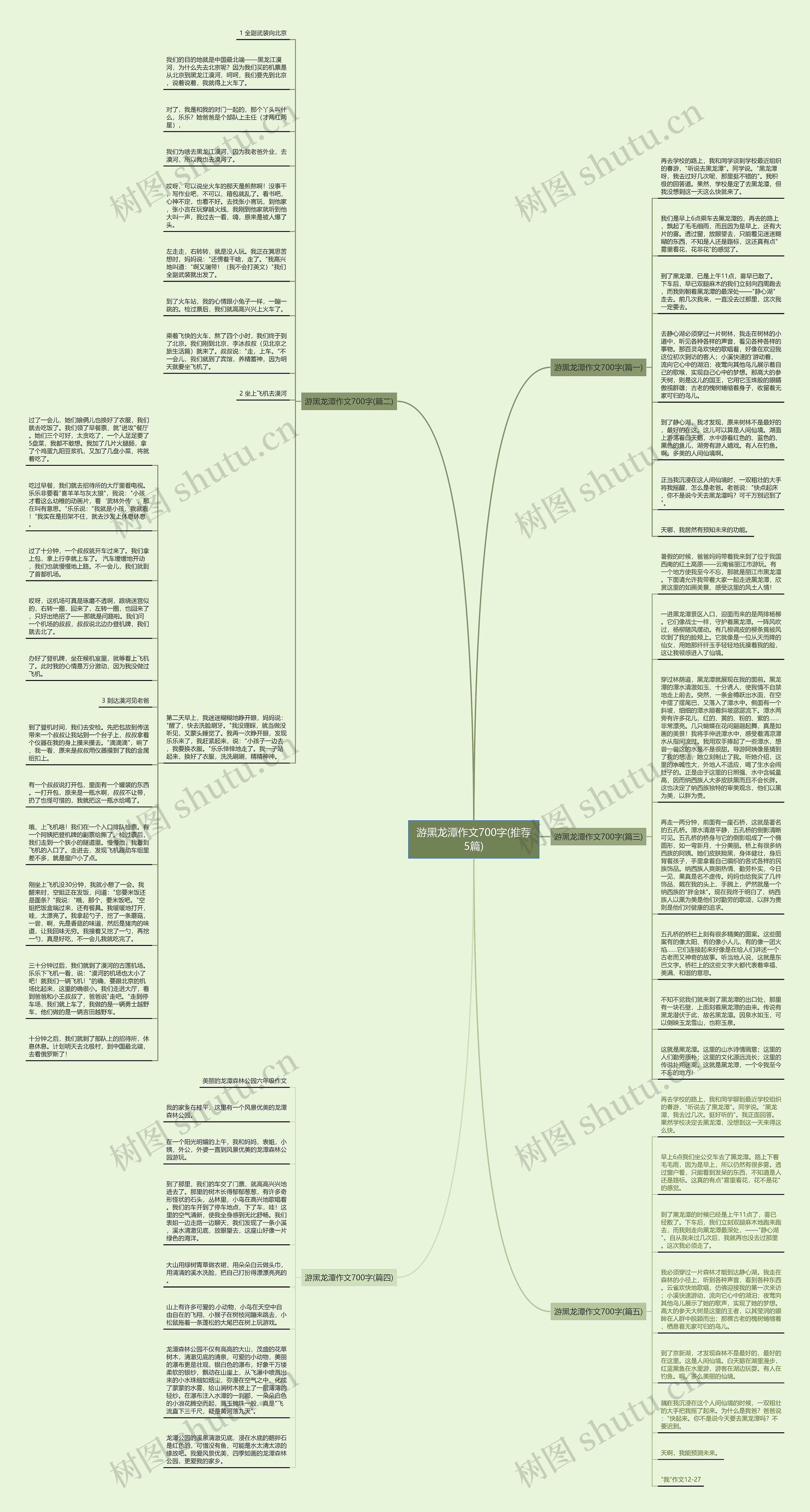 游黑龙潭作文700字(推荐5篇)思维导图
