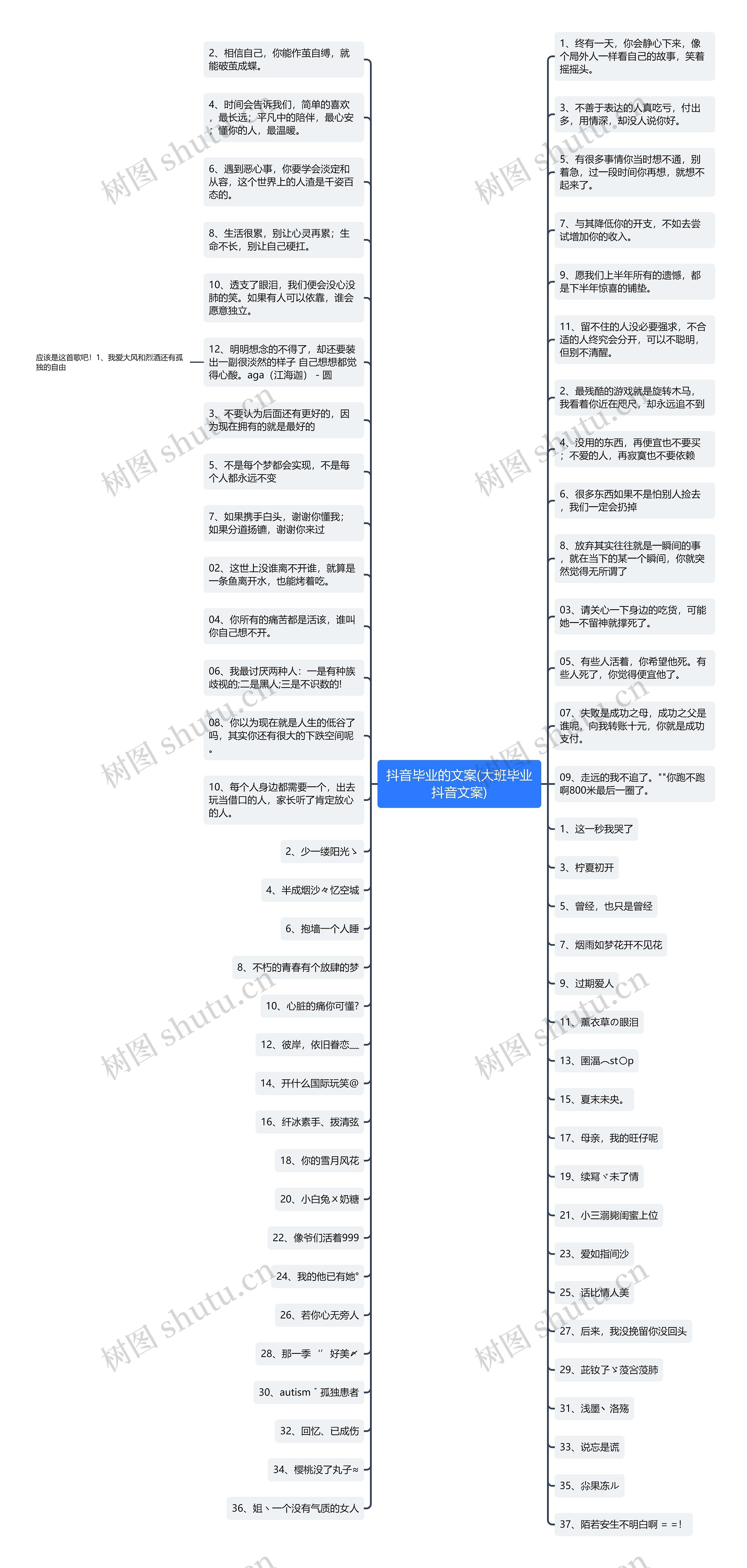 抖音毕业的文案(大班毕业抖音文案)思维导图