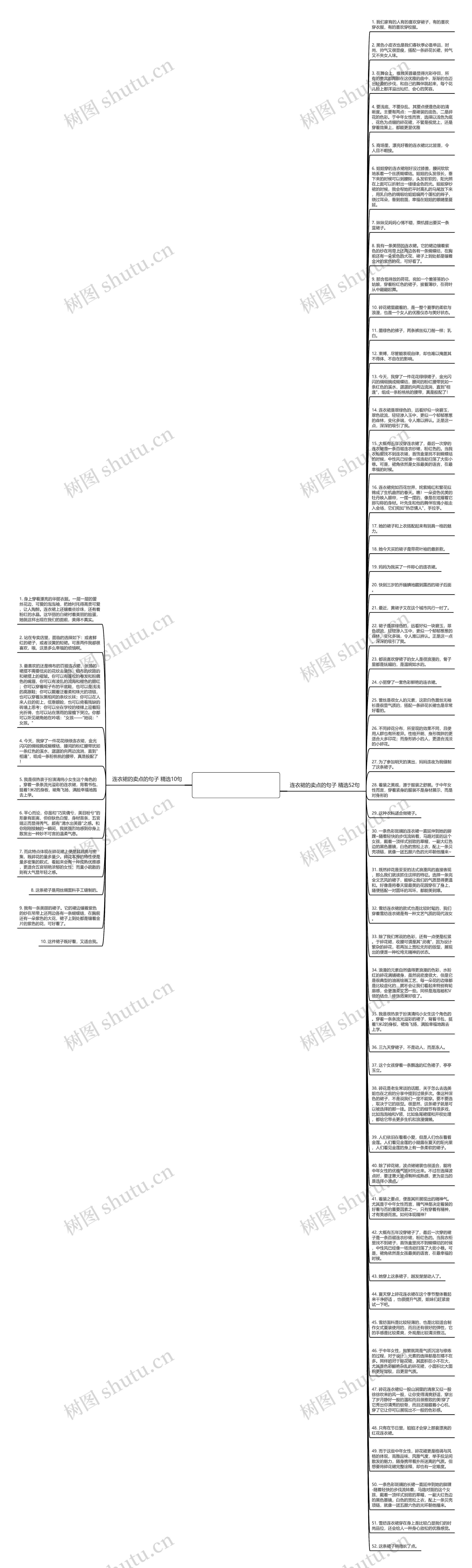 连衣裙的卖点的句子精选62句思维导图