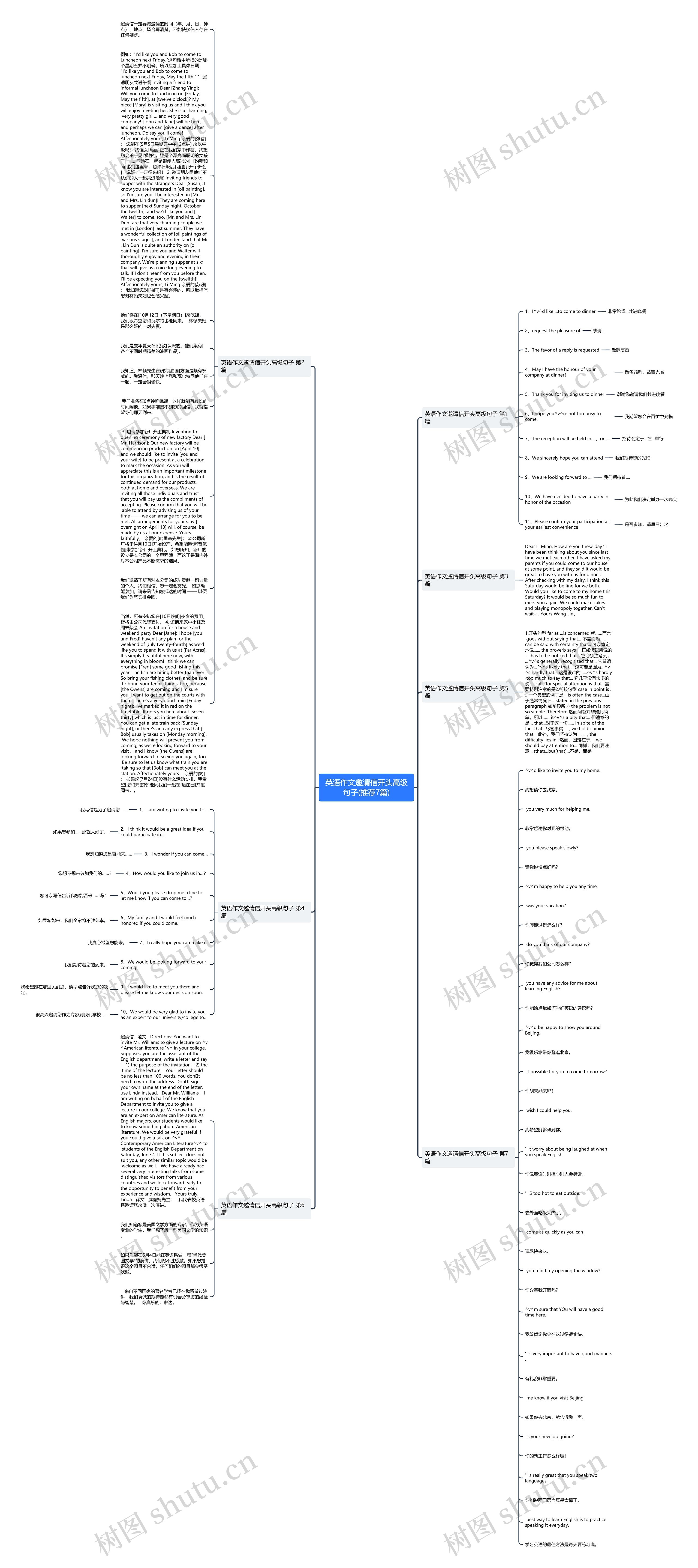 英语作文邀请信开头高级句子(推荐7篇)思维导图