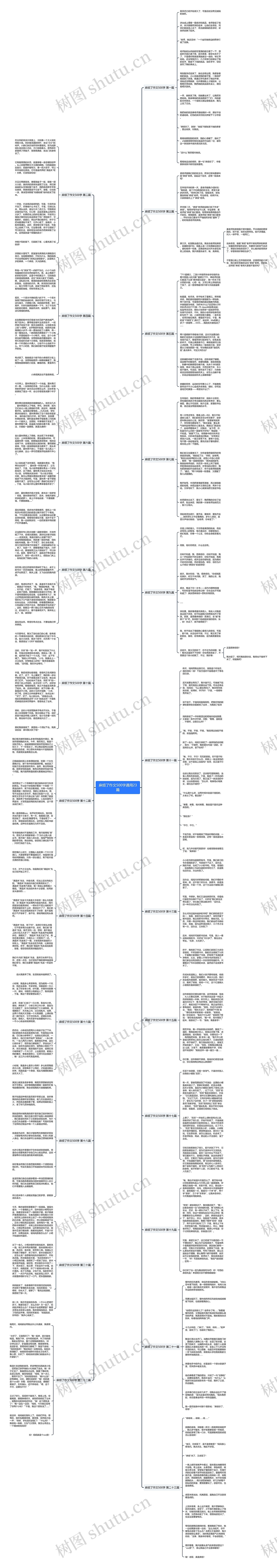 麻烦了作文500字通用23篇思维导图
