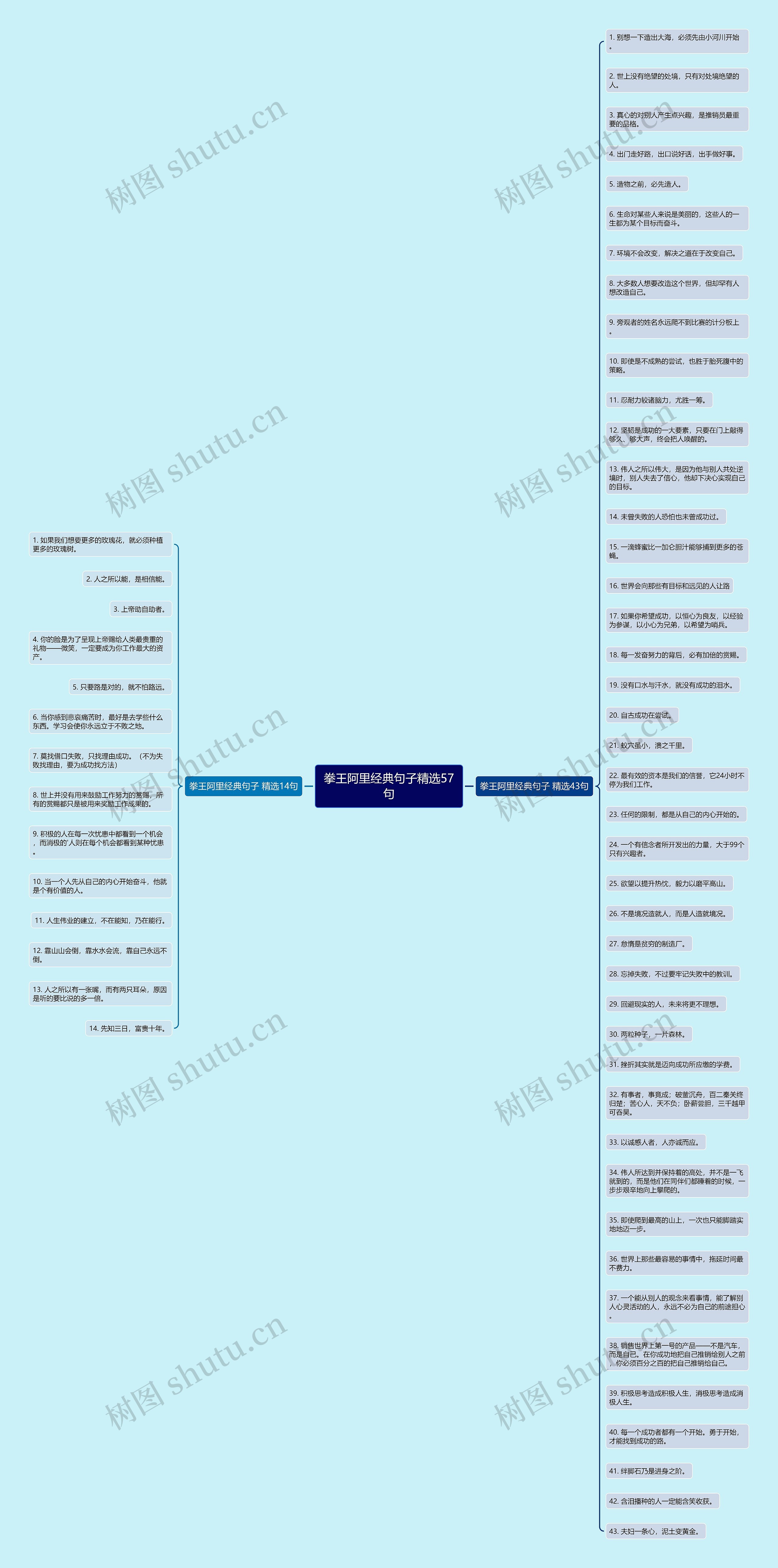 拳王阿里经典句子精选57句思维导图高清图 拳王阿里经典句子精选57句思维导图