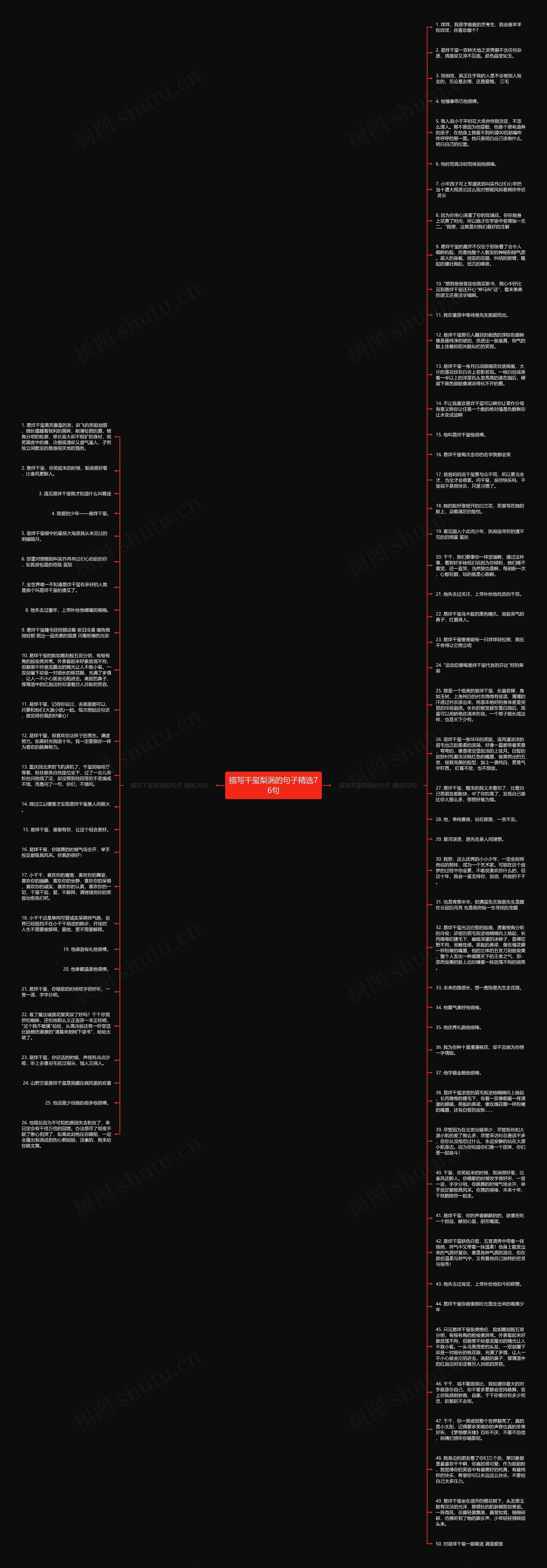 描写千玺梨涡的句子精选76句思维导图