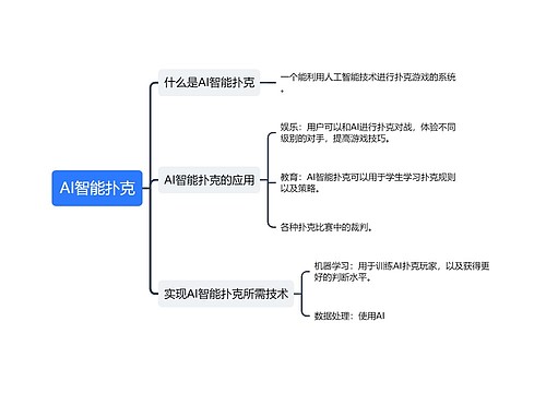 AI智能扑克