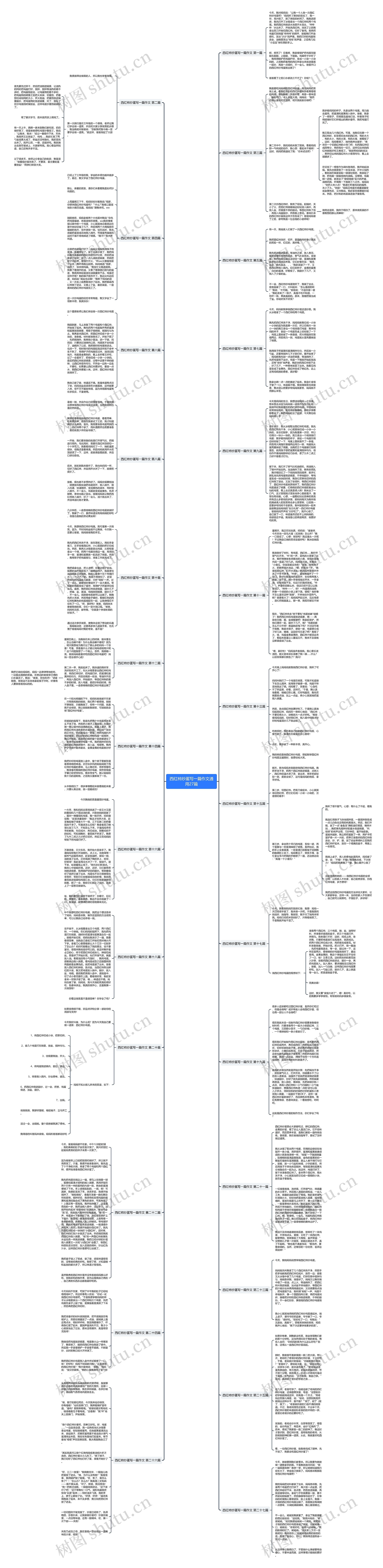 西红柿炒蛋写一篇作文通用27篇思维导图