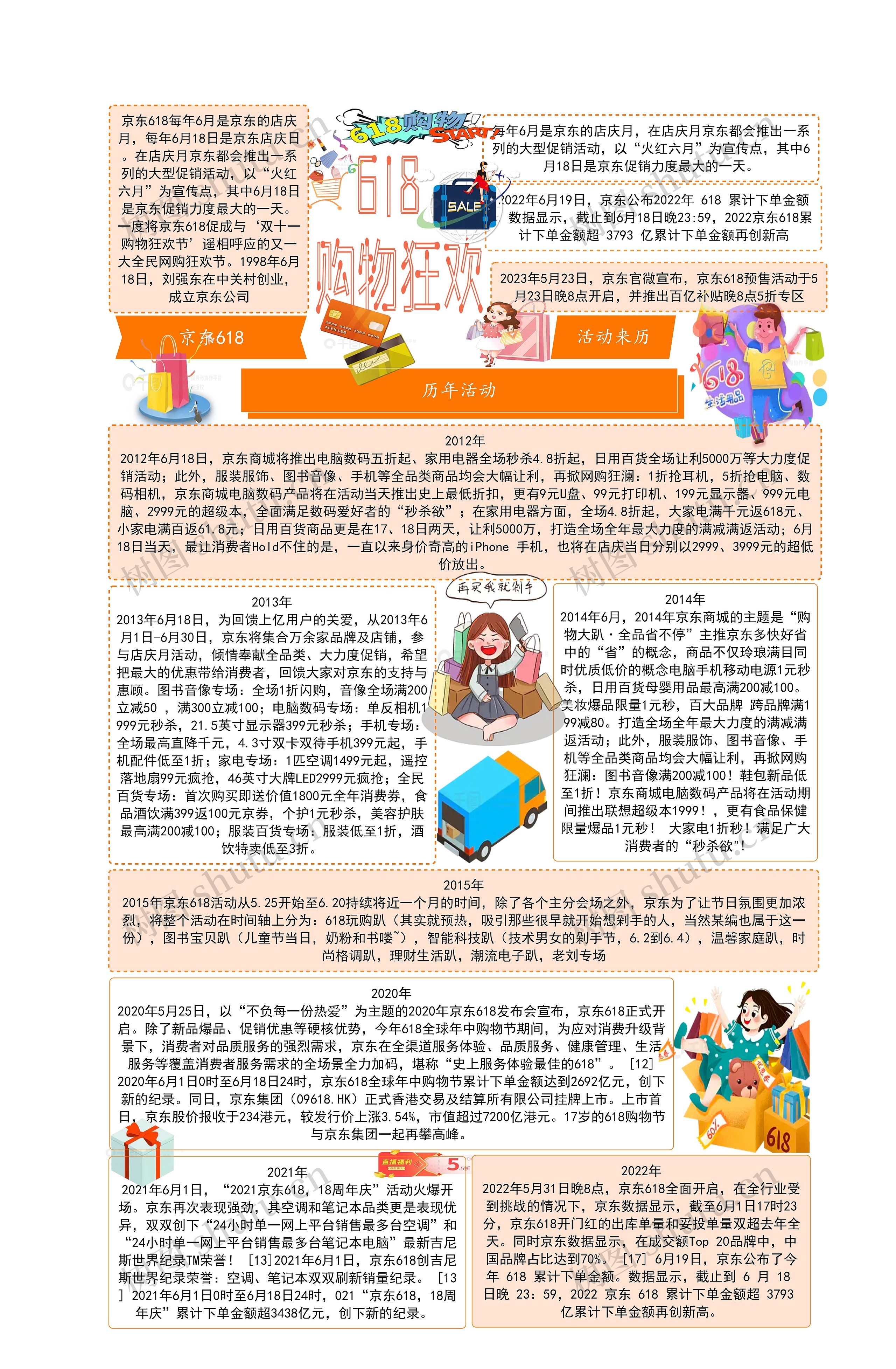 618购物狂欢攻略