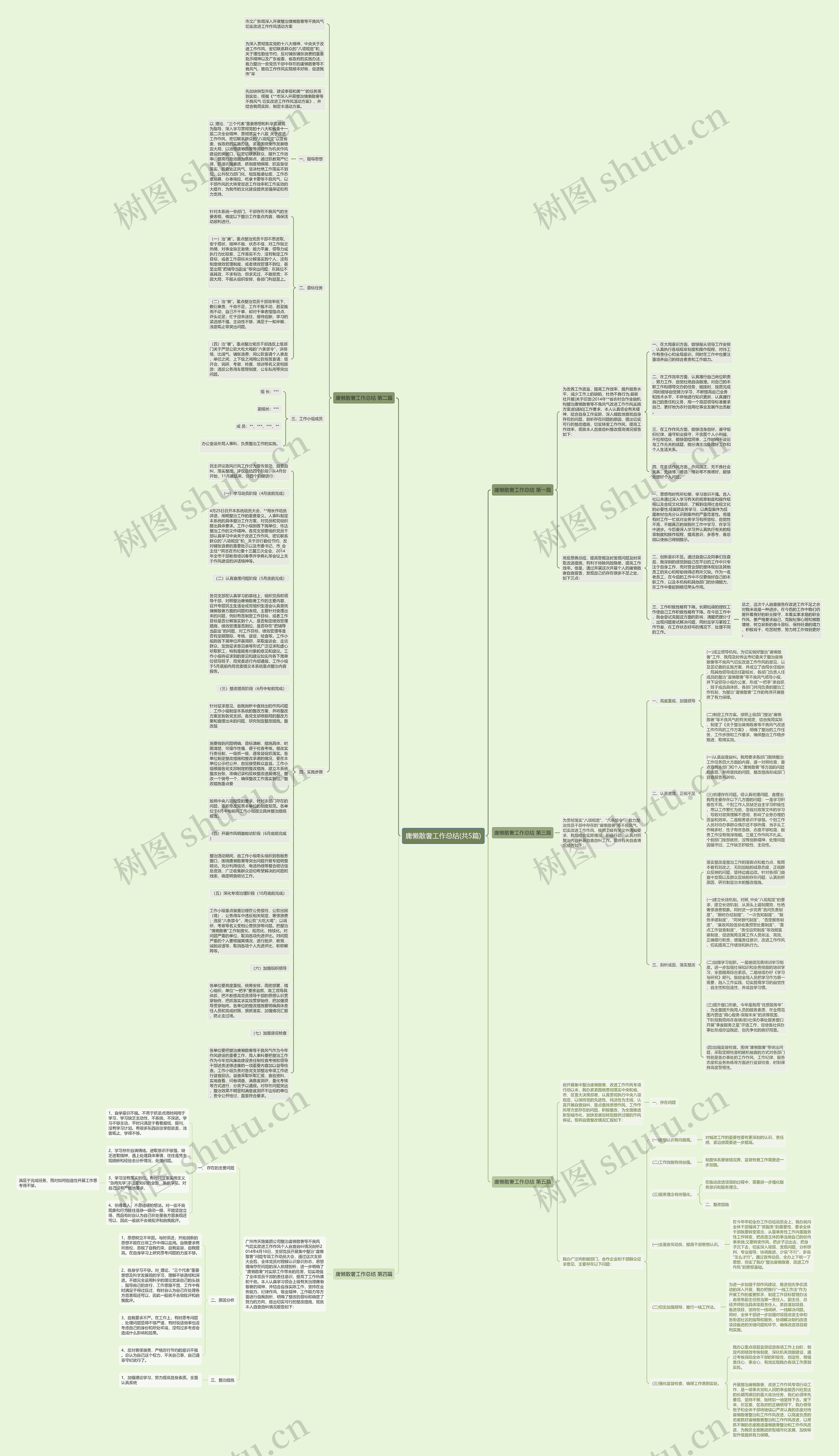 庸懒散奢工作总结(共5篇)思维导图