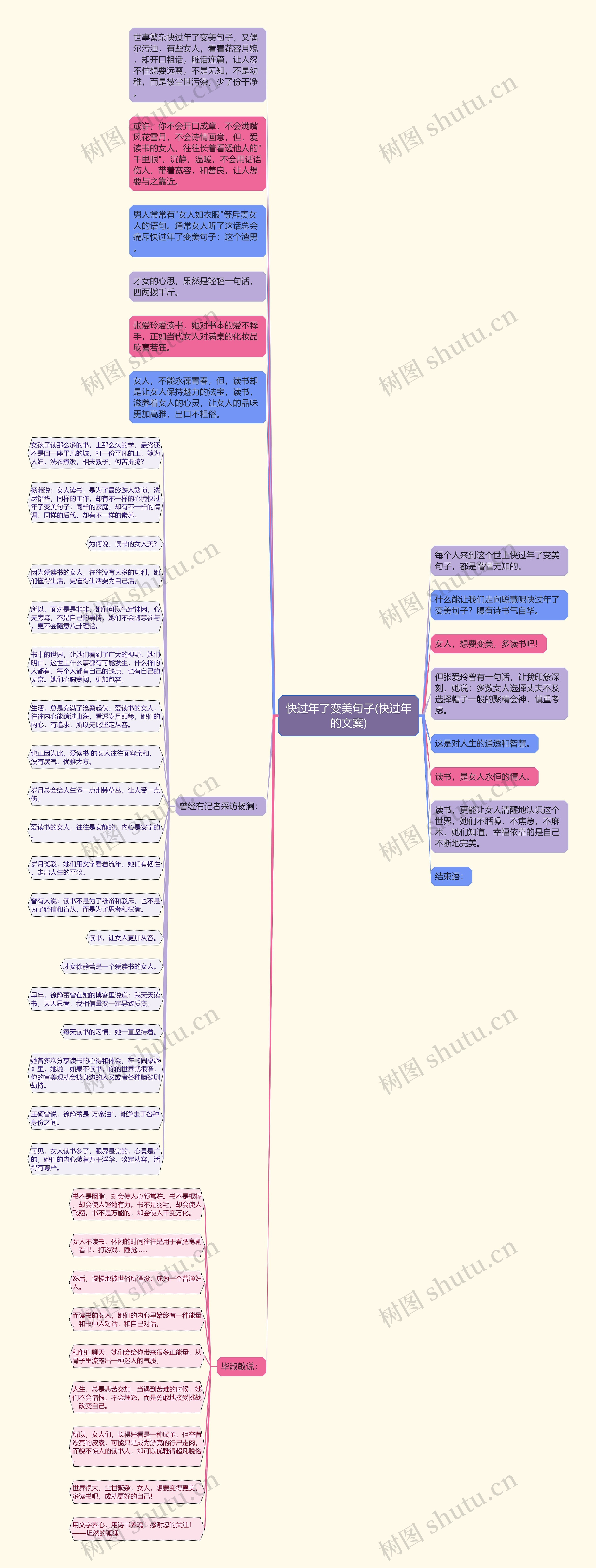 快过年了变美句子(快过年的文案)