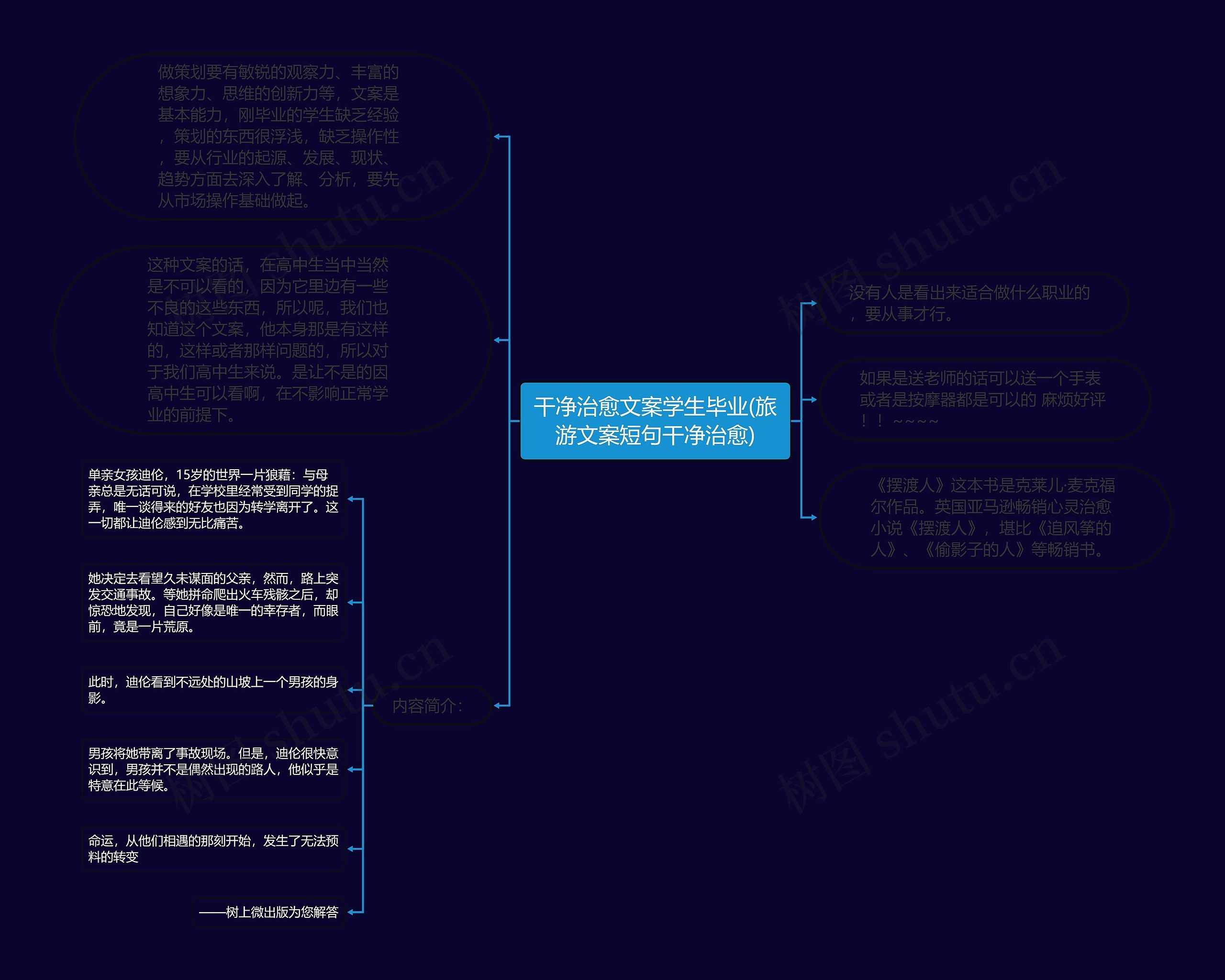 干净治愈文案学生毕业(旅游文案短句干净治愈)