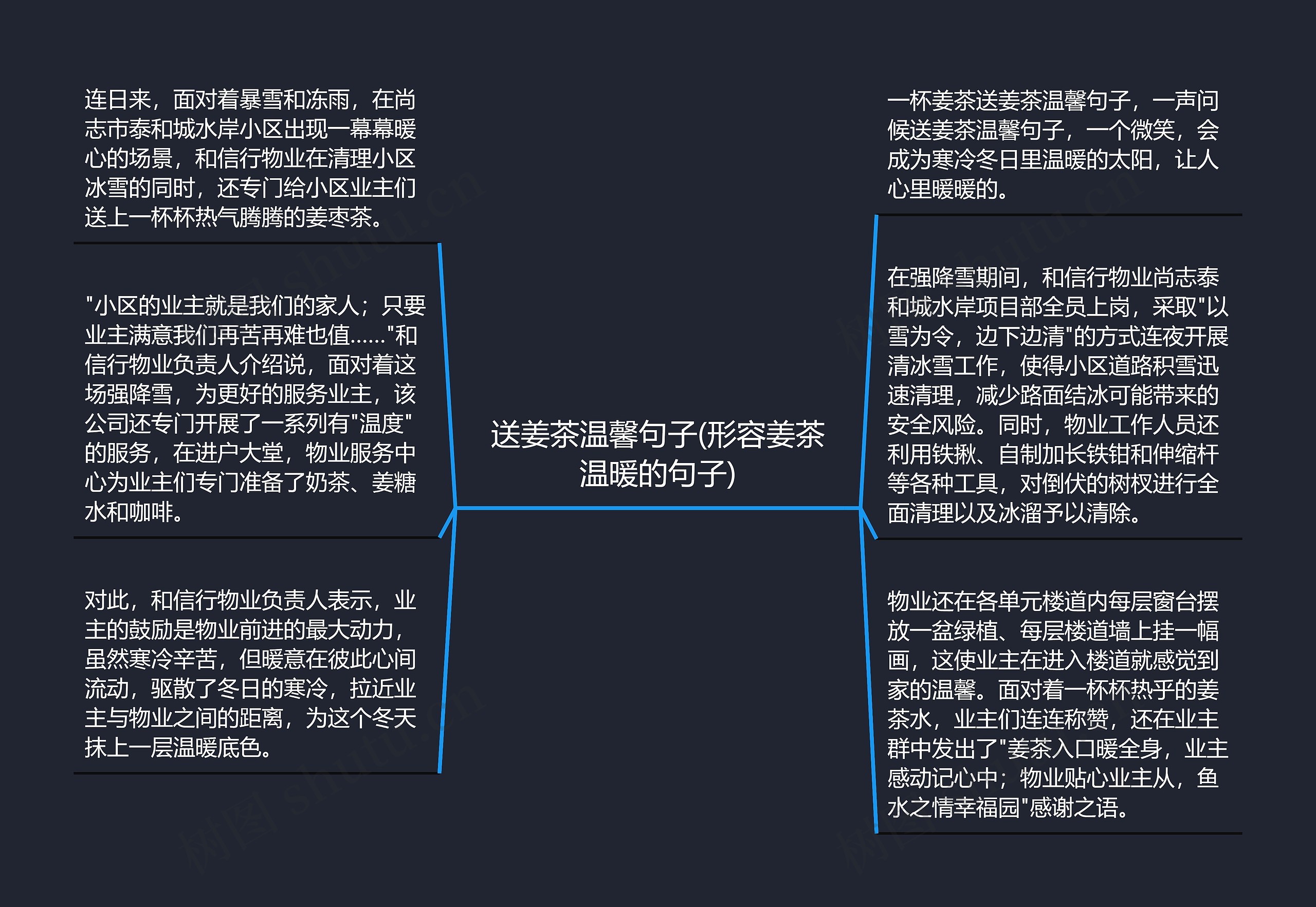 送姜茶温馨句子(形容姜茶温暖的句子)思维导图