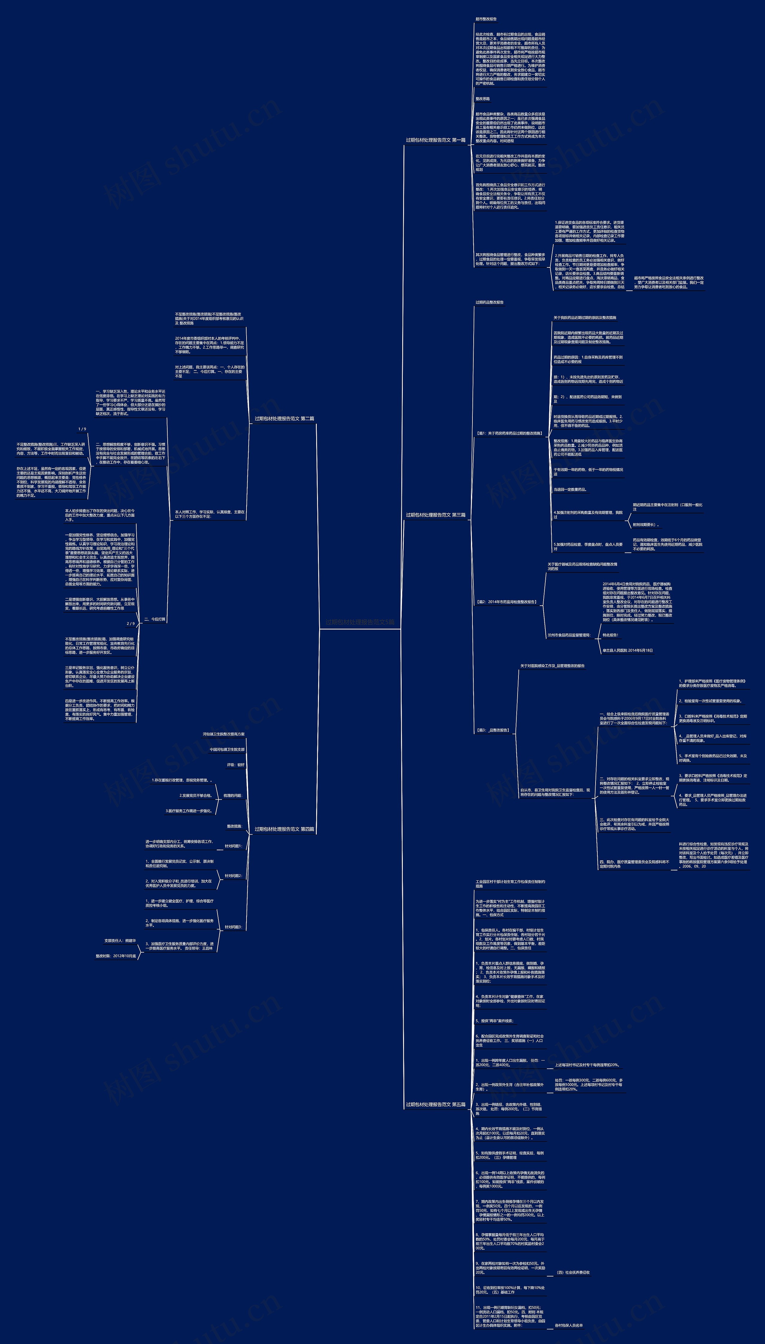 过期包材处理报告范文5篇思维导图