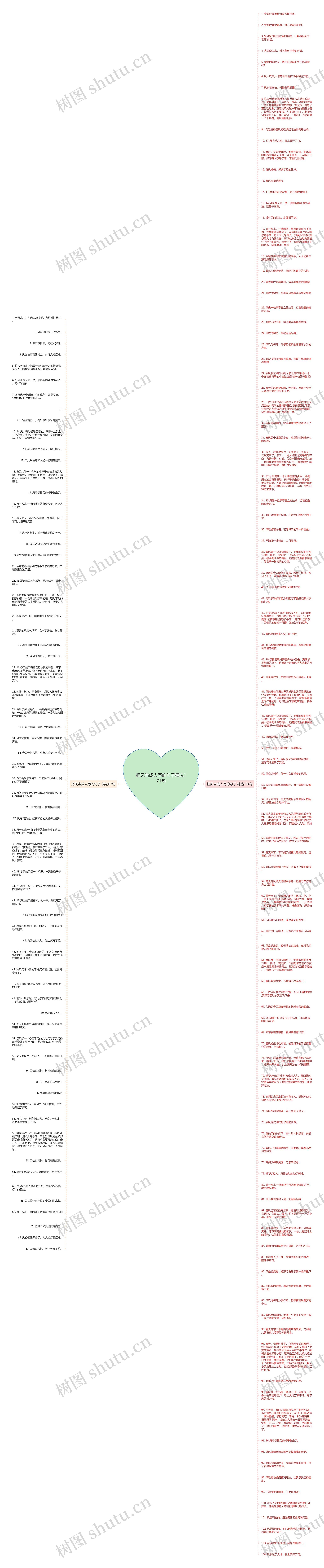 把风当成人写的句子精选171句思维导图