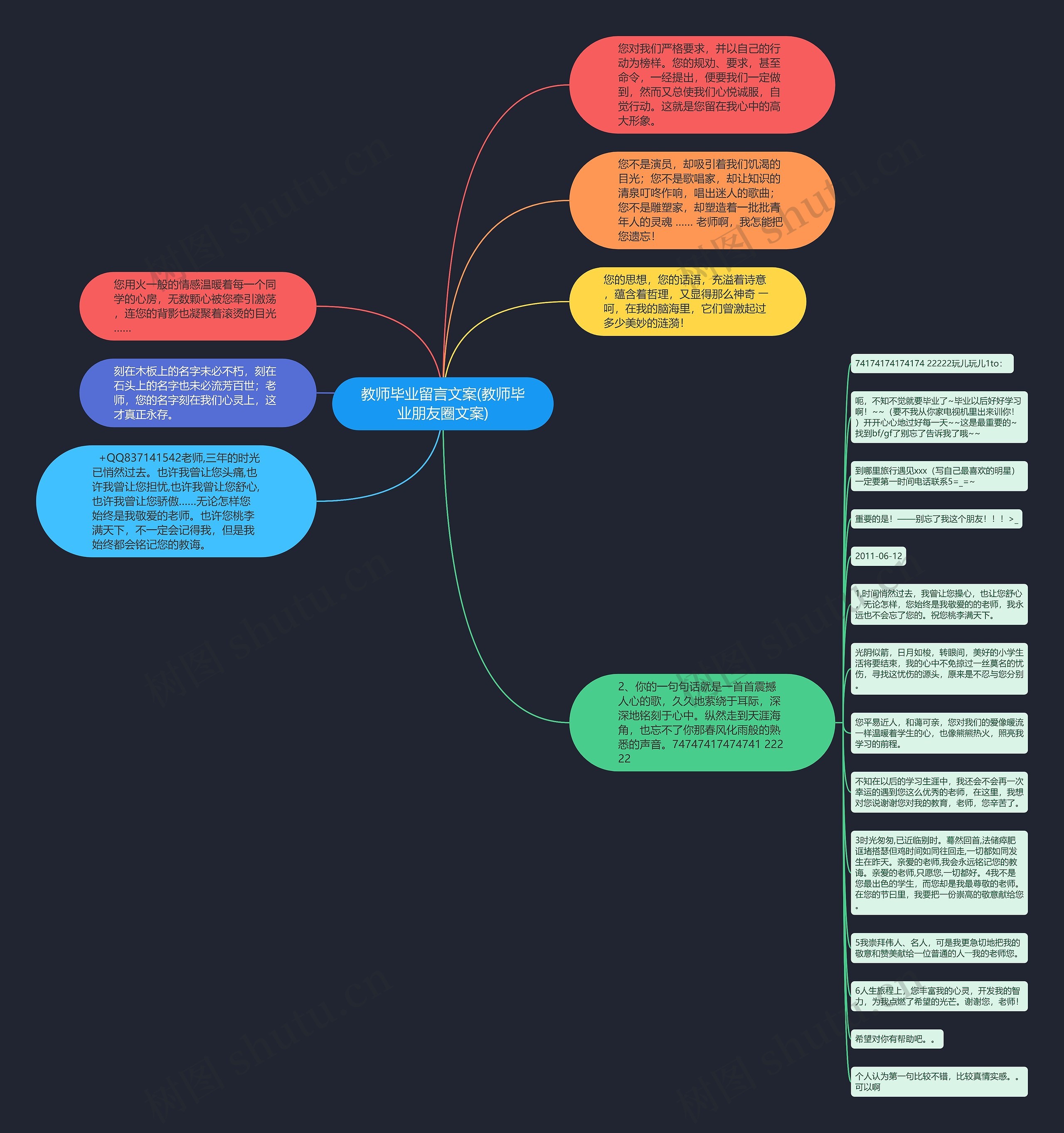 教师毕业留言文案(教师毕业朋友圈文案)思维导图