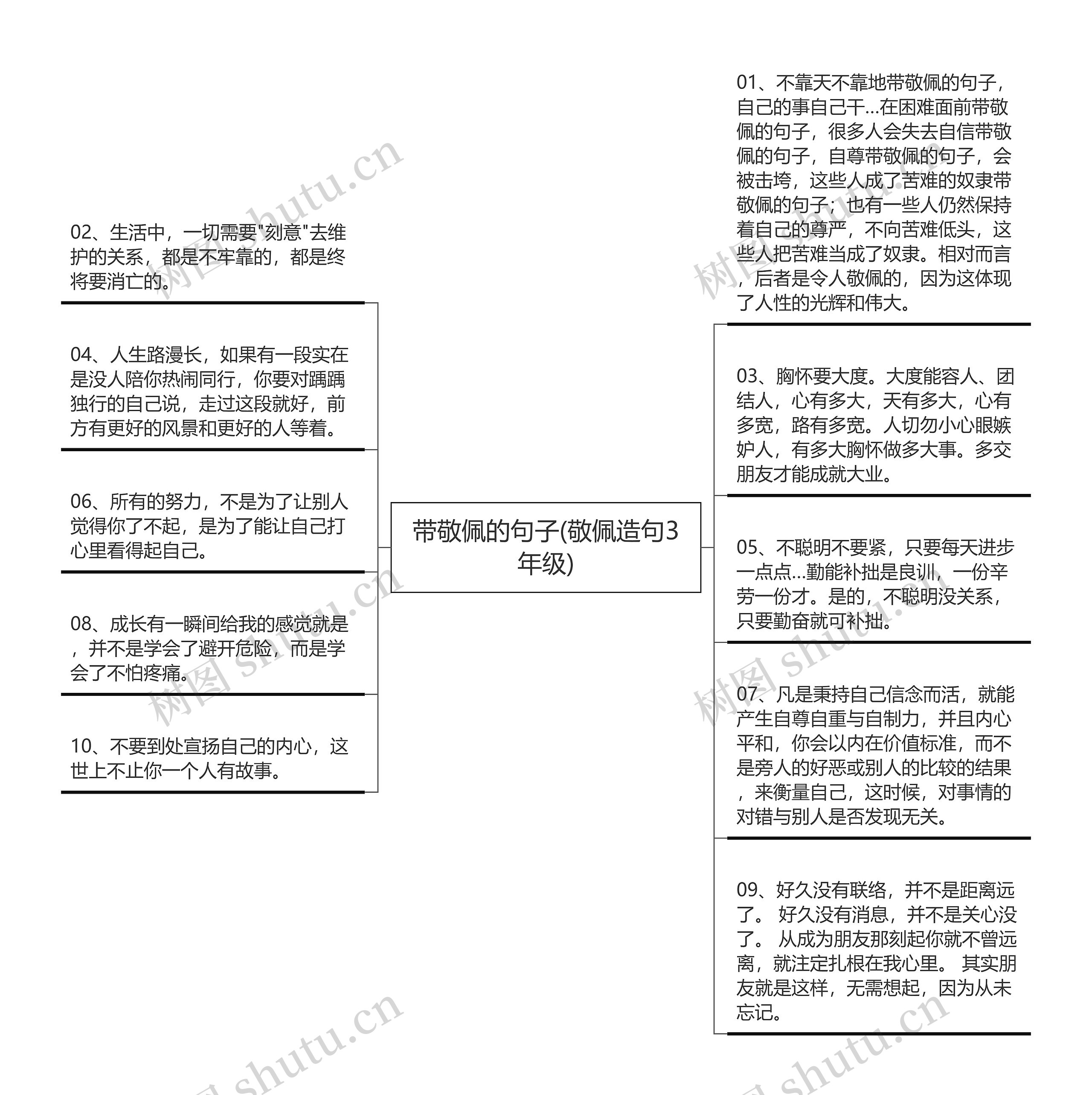 带敬佩的句子(敬佩造句3年级)思维导图