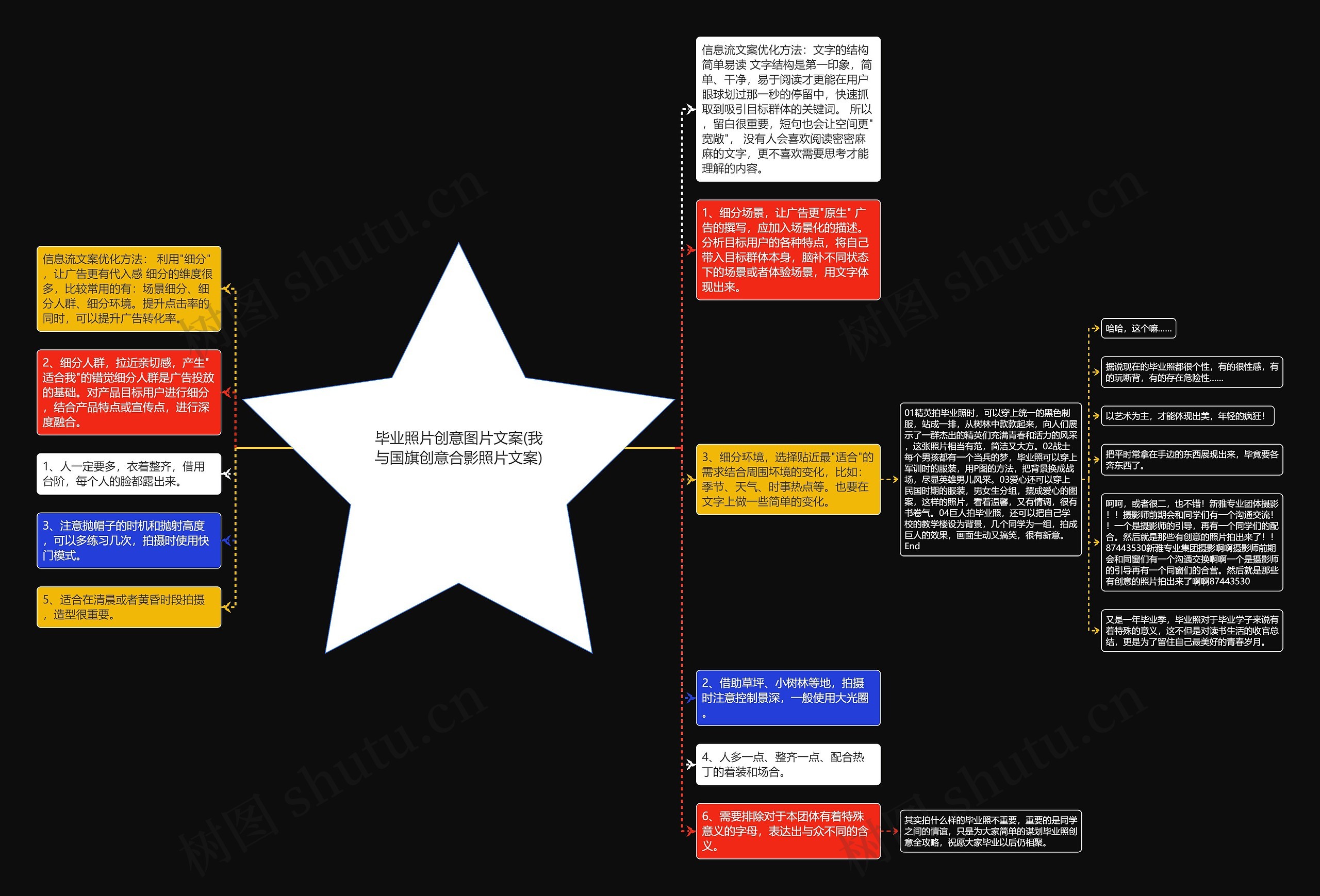 毕业照片创意图片文案(我与国旗创意合影照片文案)