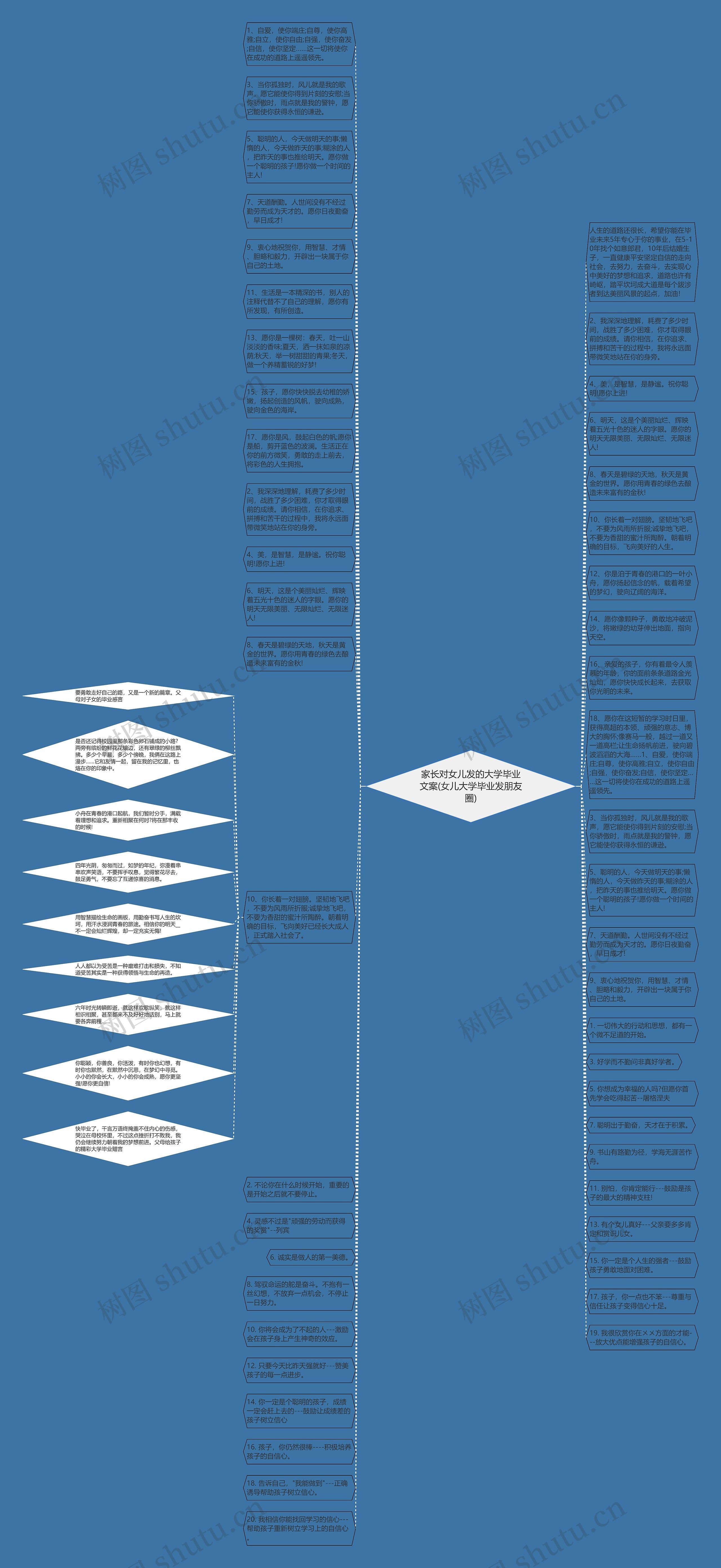 家长对女儿发的大学毕业文案(女儿大学毕业发朋友圈)思维导图