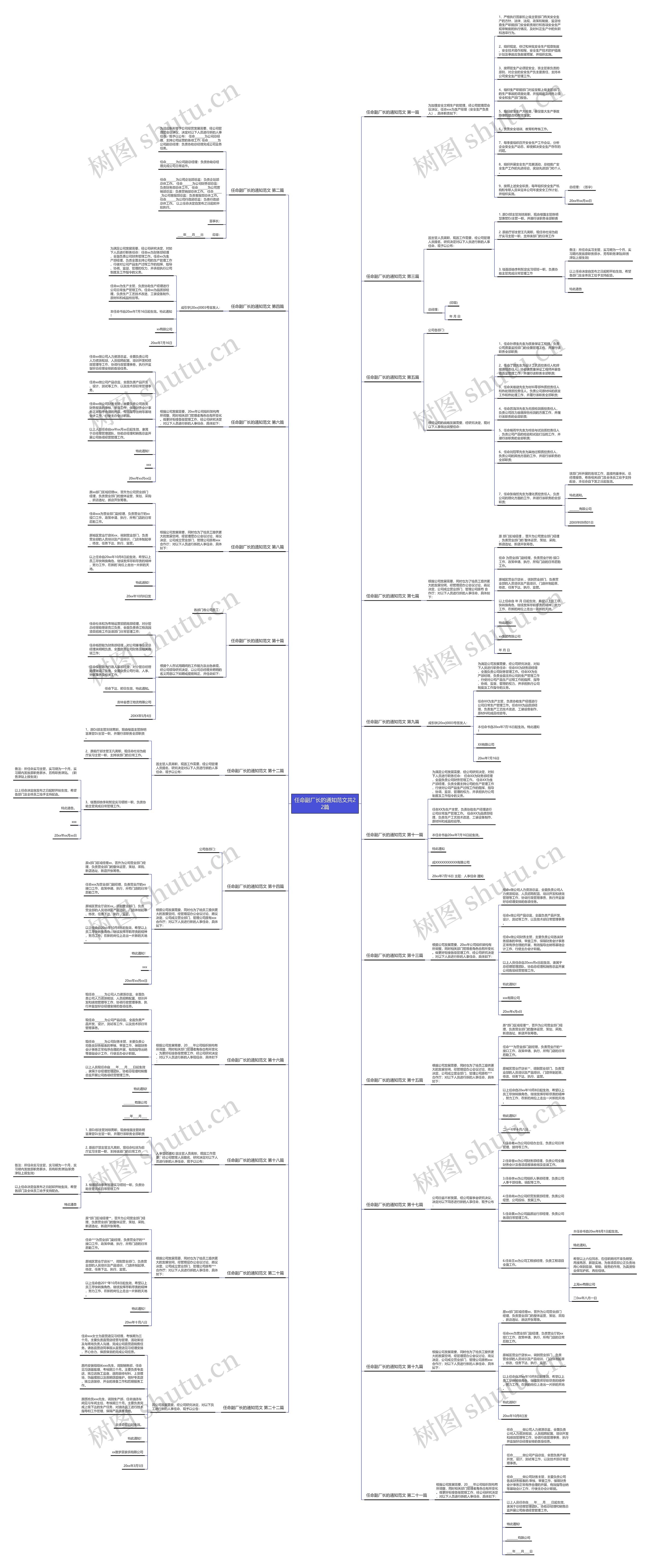 任命副厂长的通知范文共22篇 任命副厂长的通知范文共22篇